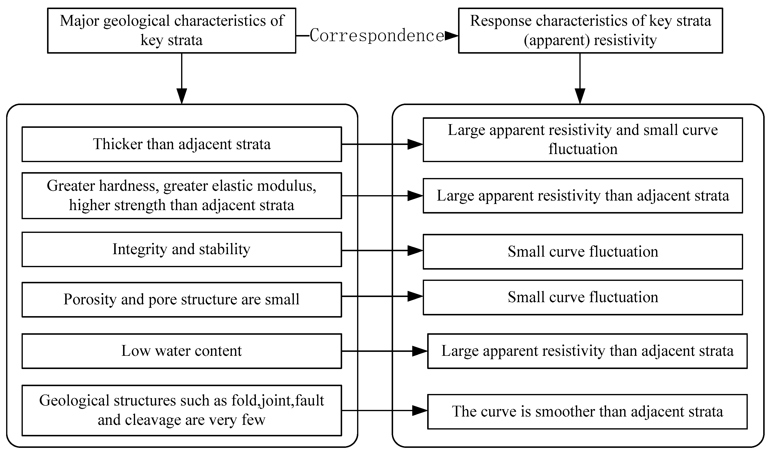 Applsci 10 00558 g003 Applsci 10 00558 g003