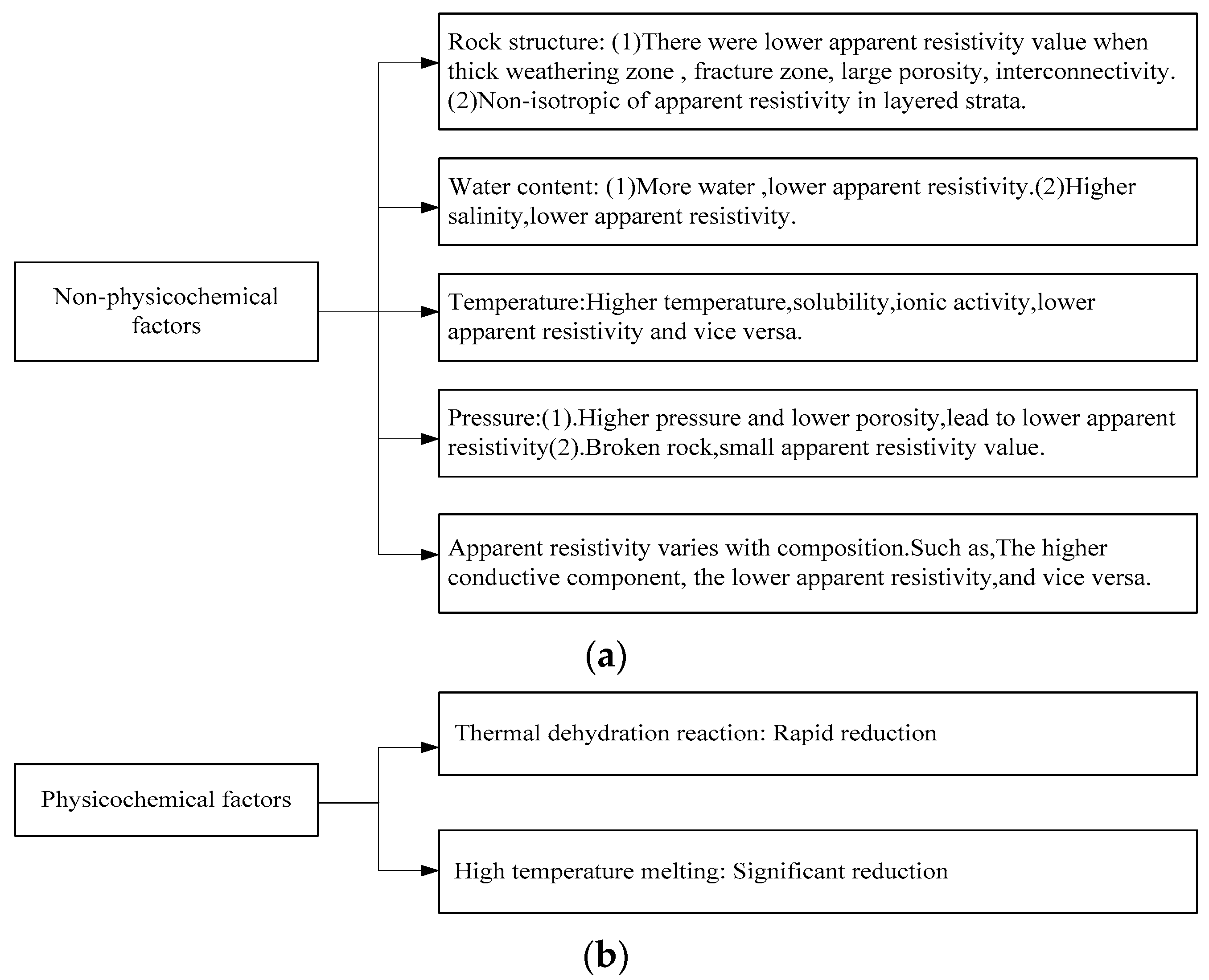 Applsci 10 00558 g004 Applsci 10 00558 g004