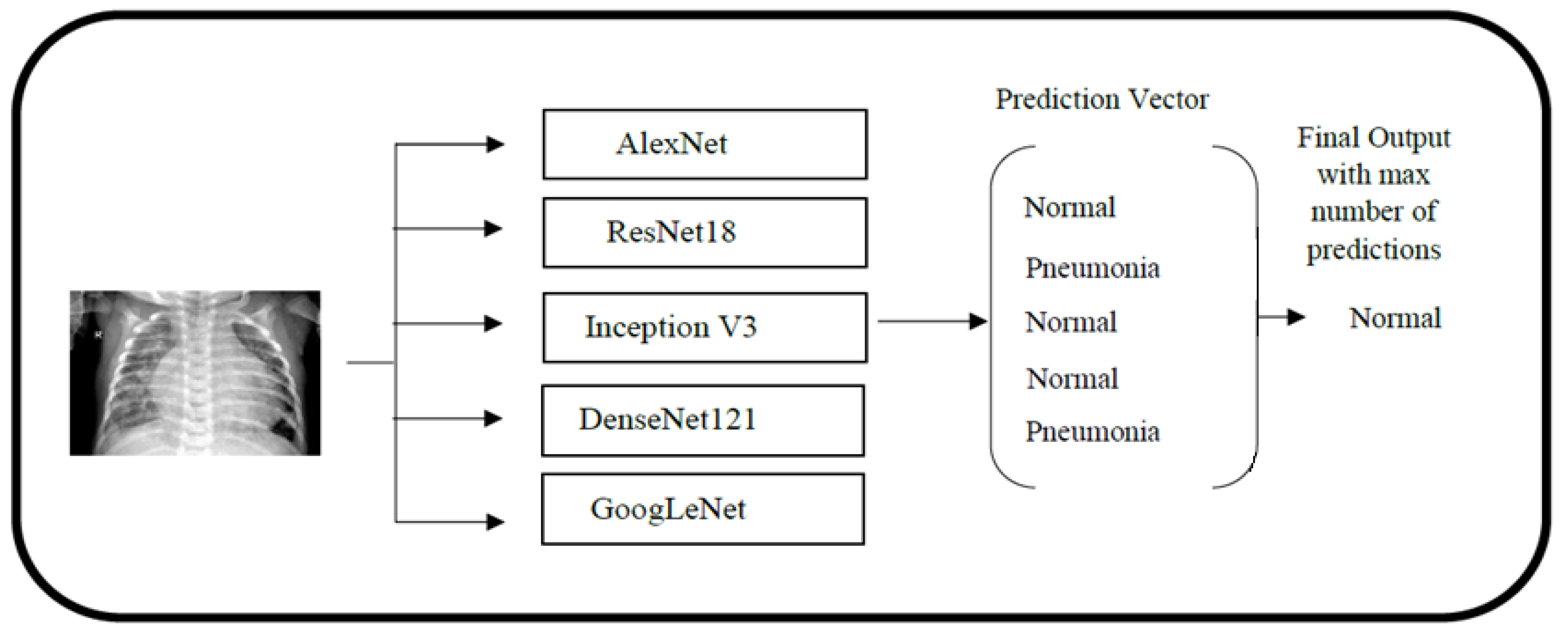 Applied Sciences Free FullText A Novel Transfer Learning Based