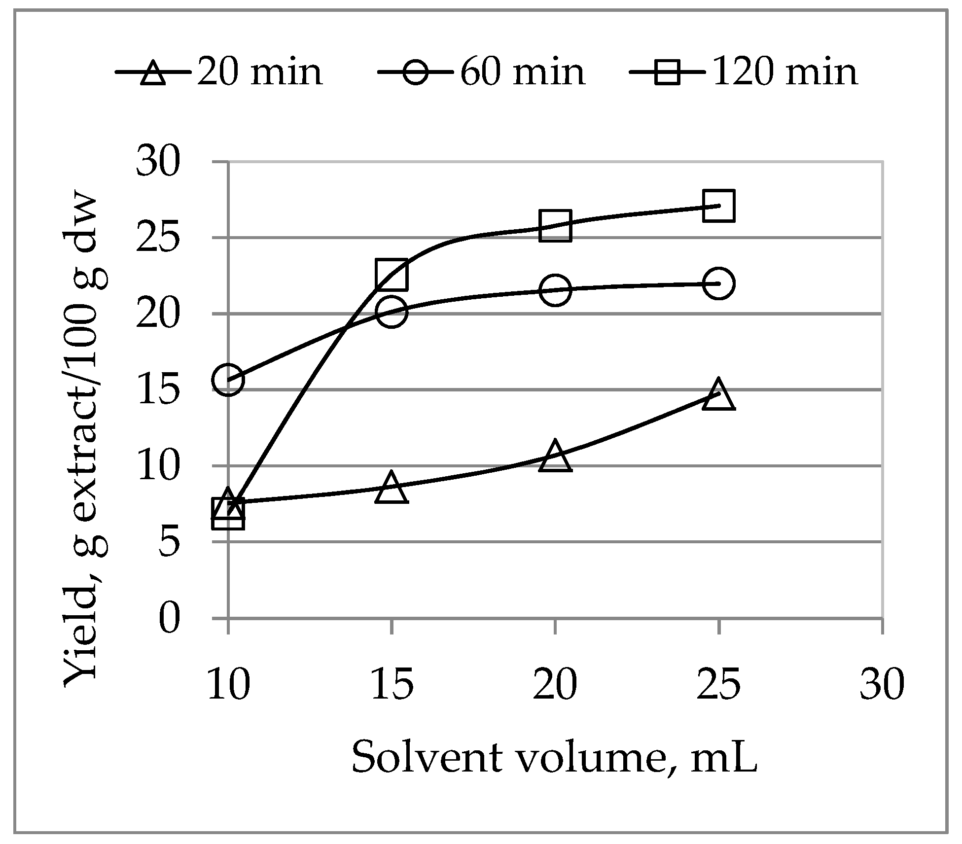 Applied Sciences Free Full Text Antioxidant Capacity And Antigenotoxic Effect Of Hibiscus Sabdariffa L Extracts Obtained With Ultrasound Assisted Extraction Process Html