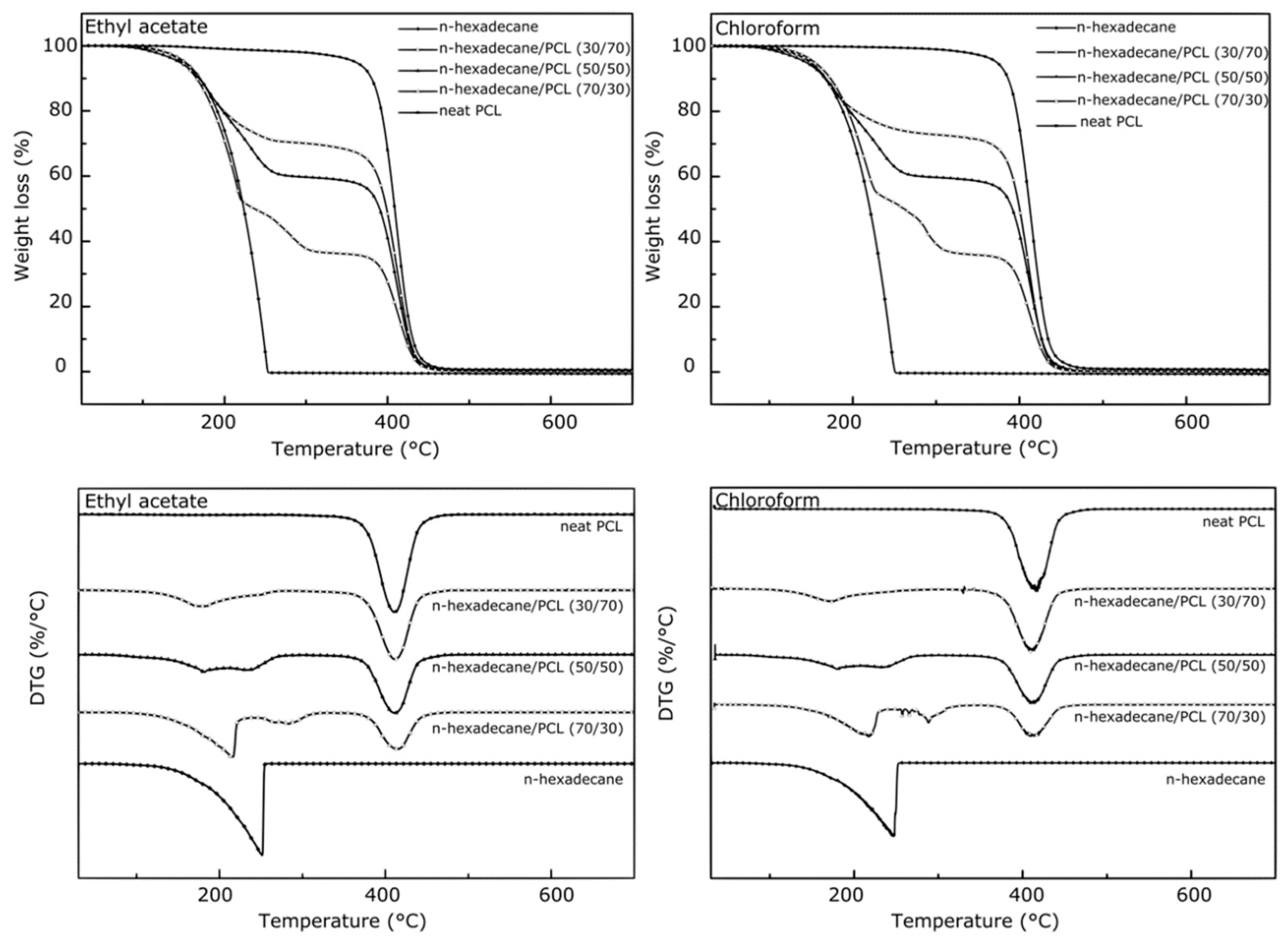 Applsci 10 00561 g005 Applsci 10 00561 g005