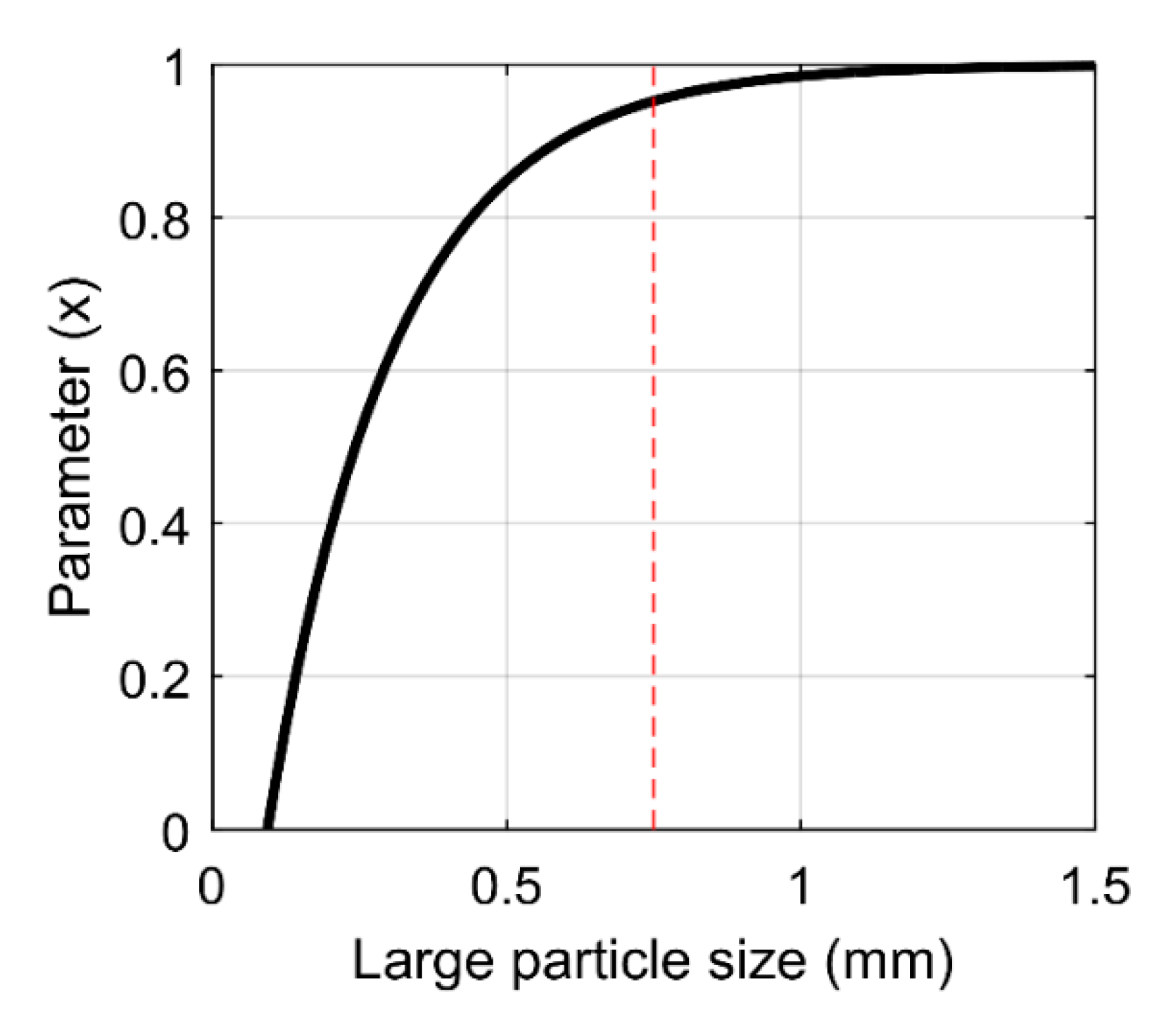 Applsci 10 00562 g005 Applsci 10 00562 g005