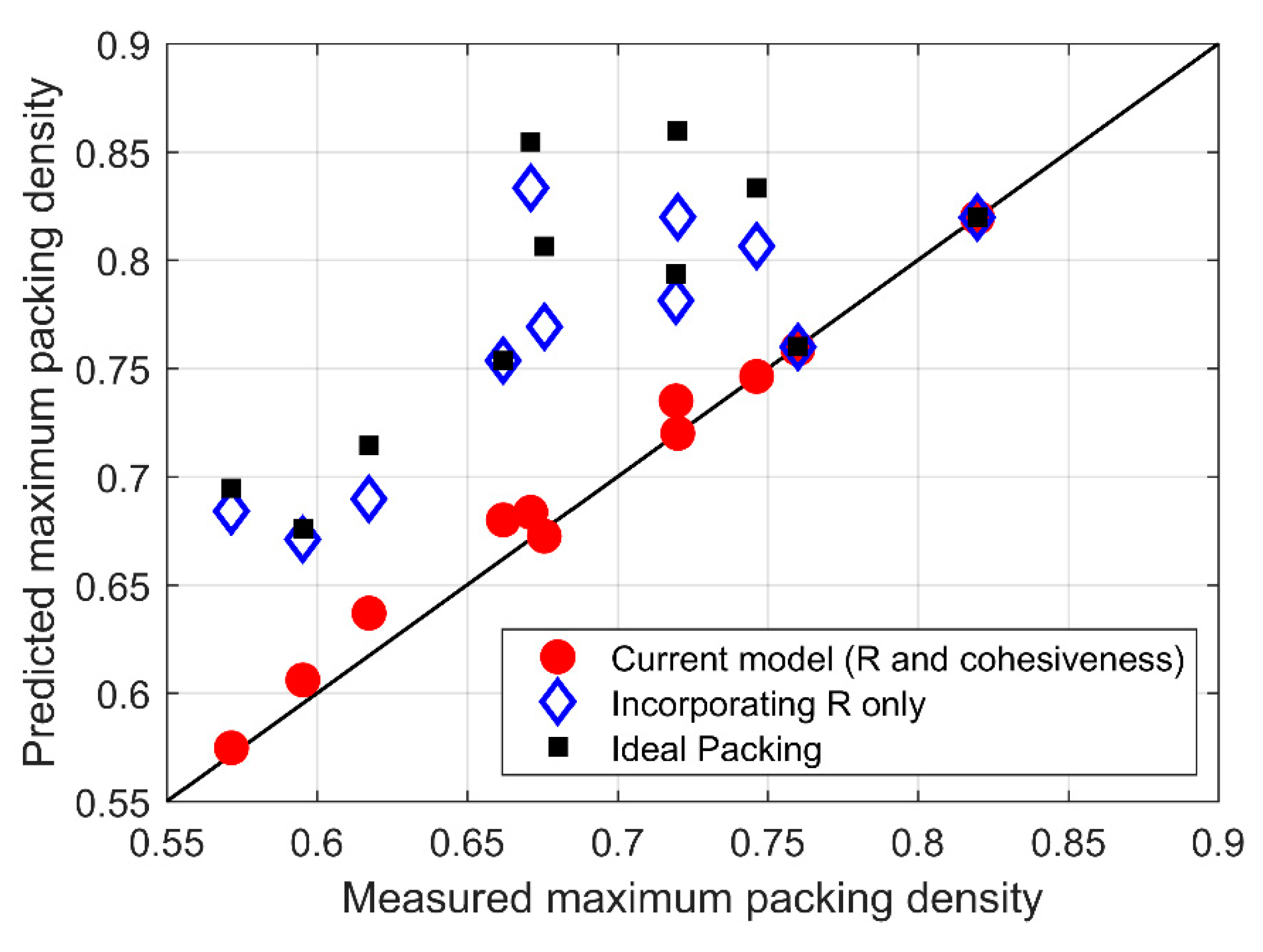 Applsci 10 00562 g007 Applsci 10 00562 g007