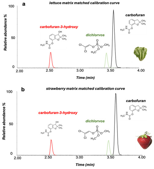 Applied Sciences Special Issue Application of Spectroscopy in Food Analysis