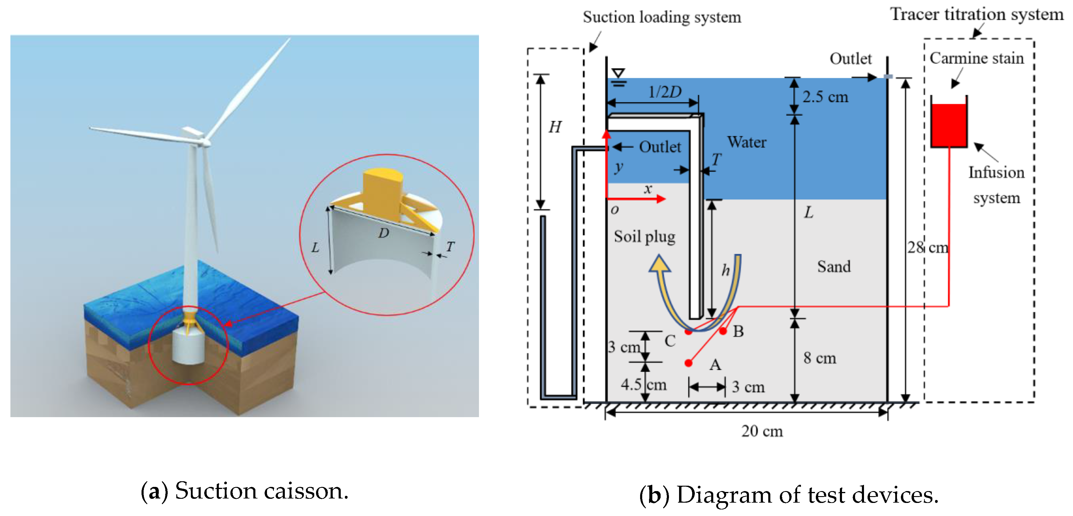 Applsci 10 00566 g001 Applsci 10 00566 g001