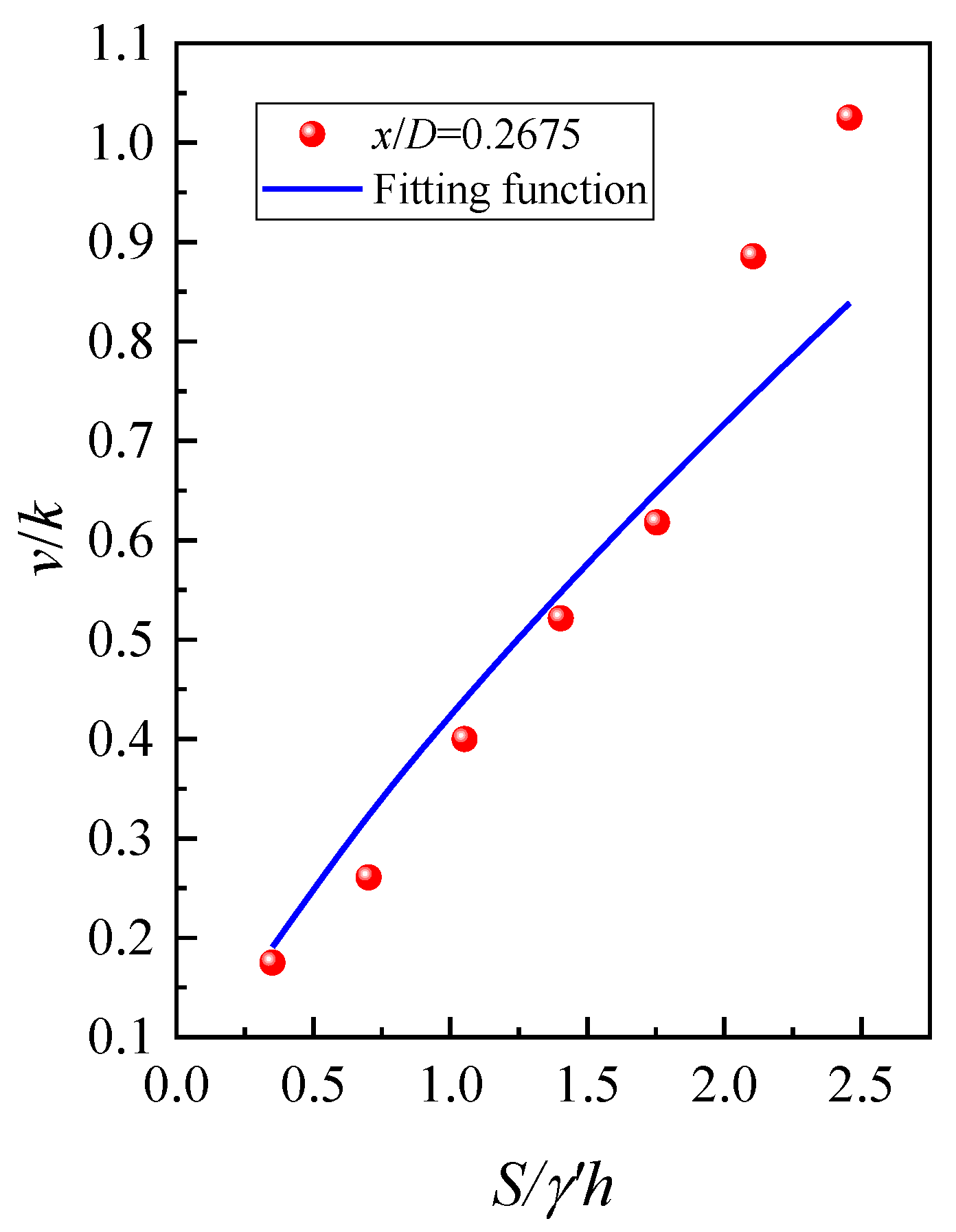 Applsci 10 00566 g007 Applsci 10 00566 g007