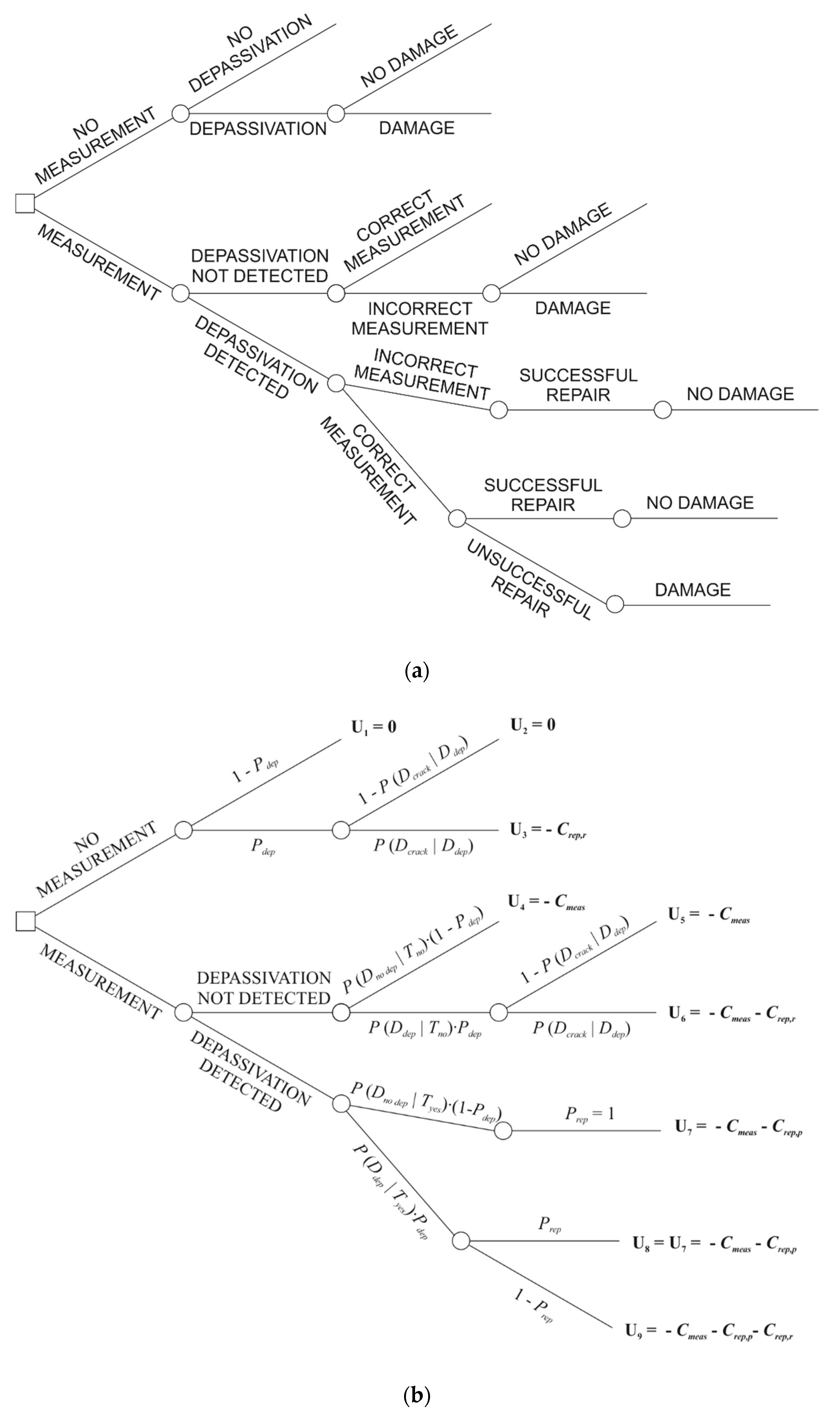 Applsci 10 00567 g001 Applsci 10 00567 g001