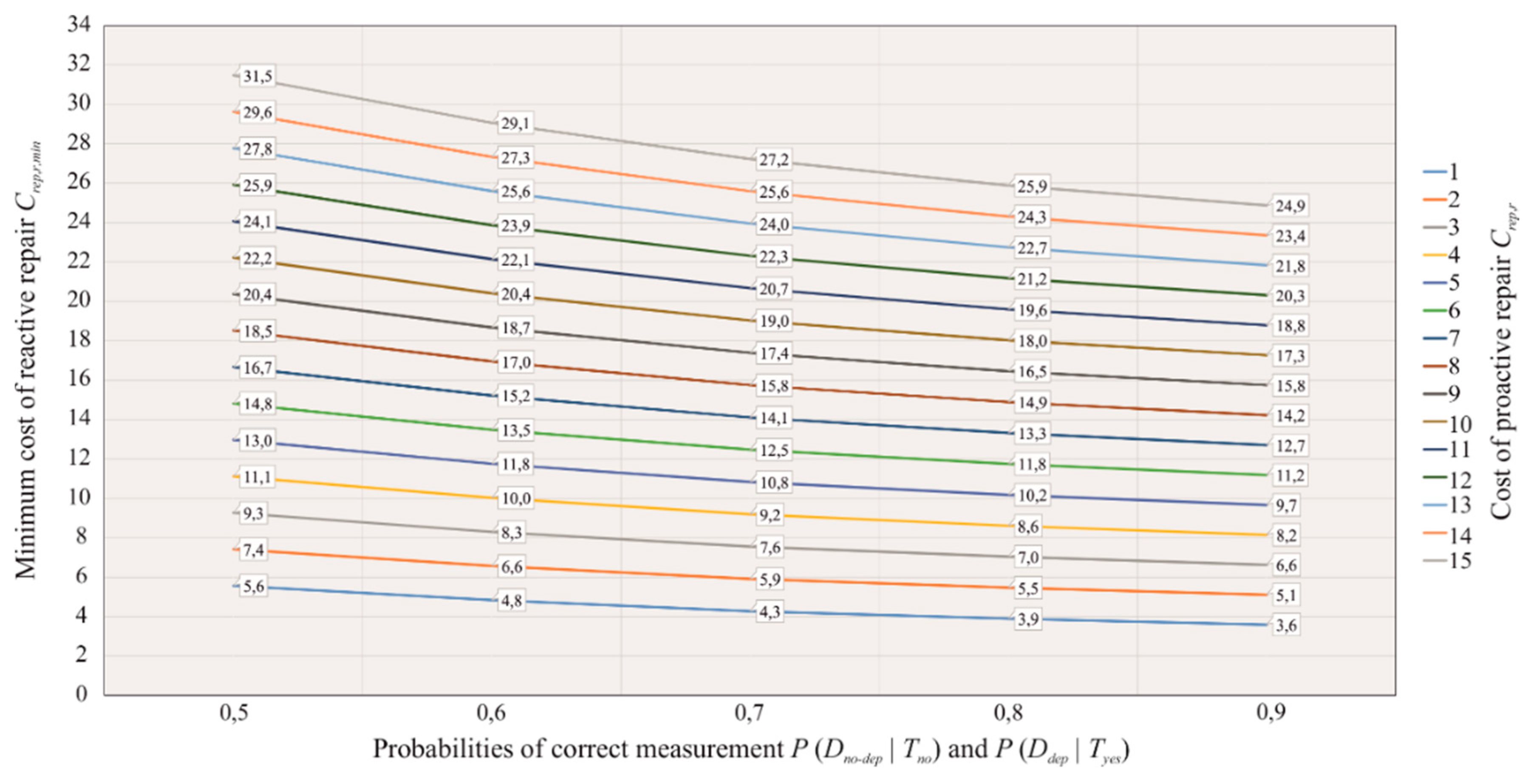 Applsci 10 00567 g003 Applsci 10 00567 g003