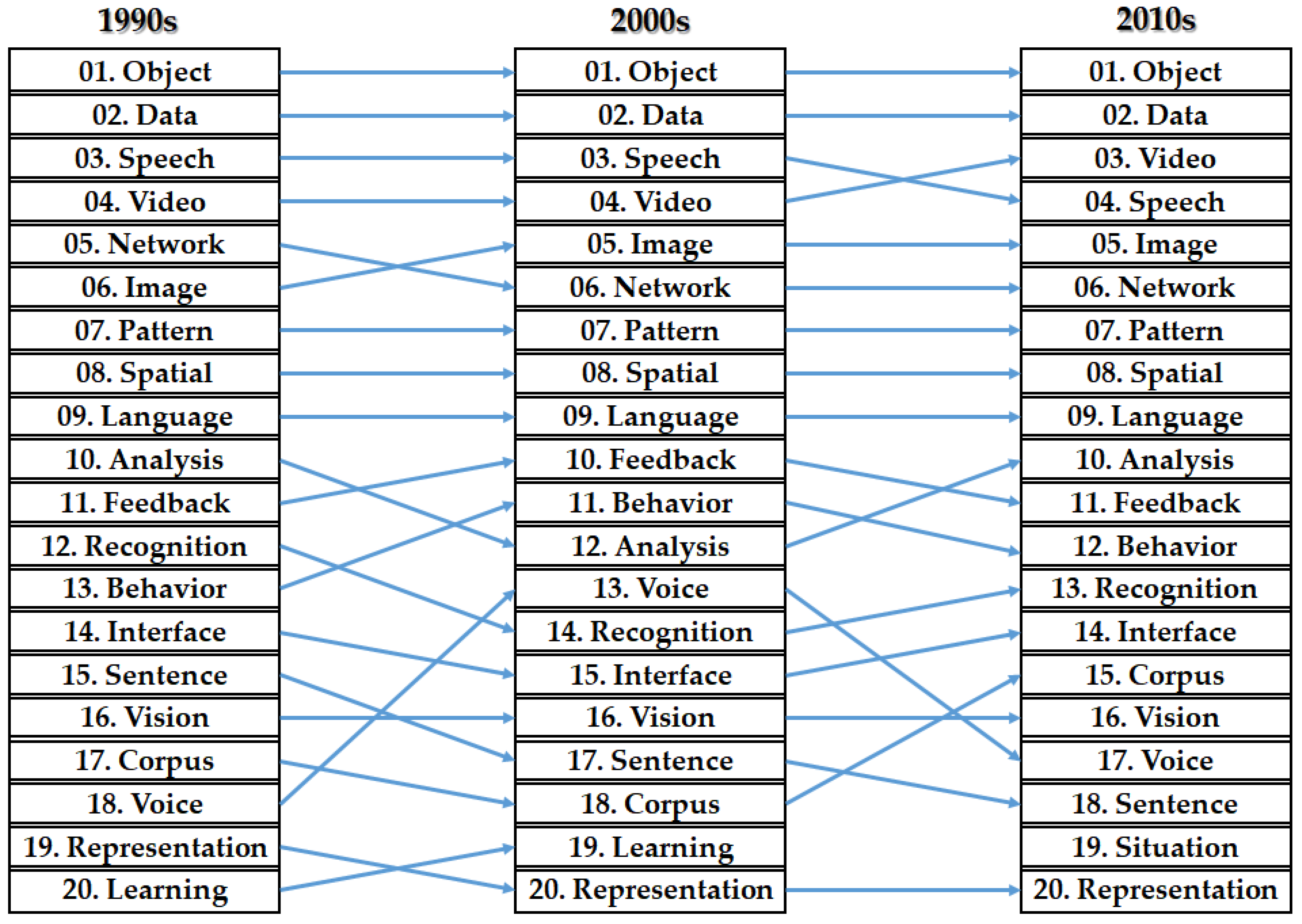 Applsci 10 00570 g002 Applsci 10 00570 g002