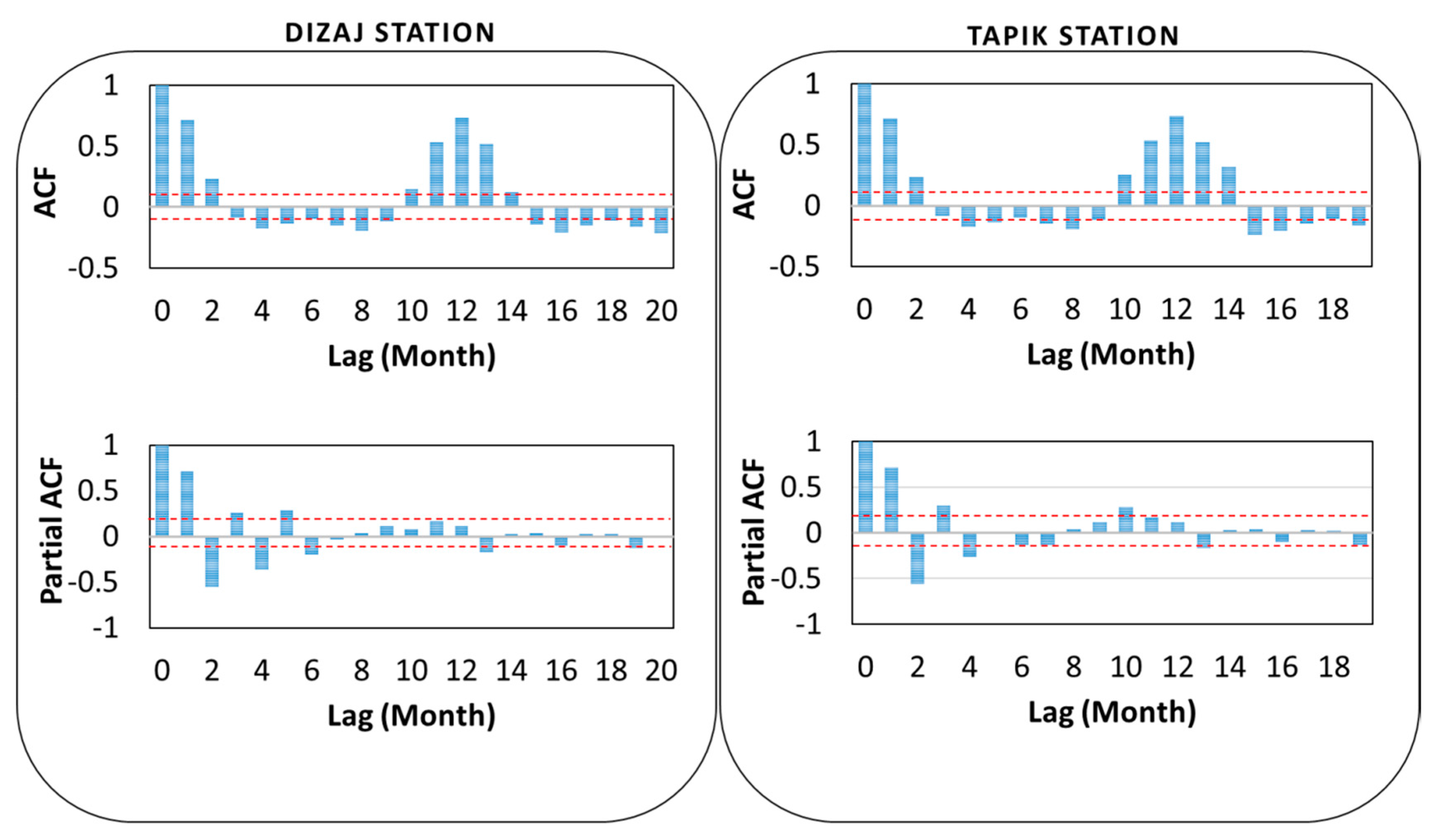 Applsci 10 00571 g004 Applsci 10 00571 g004