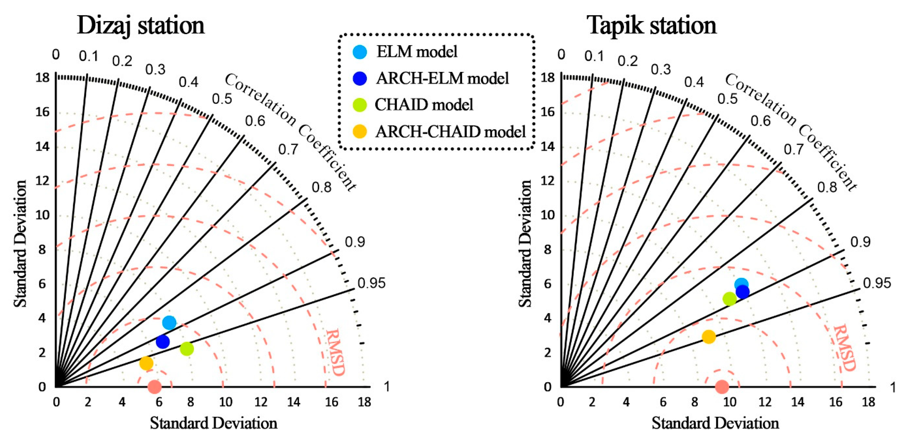 Applsci 10 00571 g007 Applsci 10 00571 g007