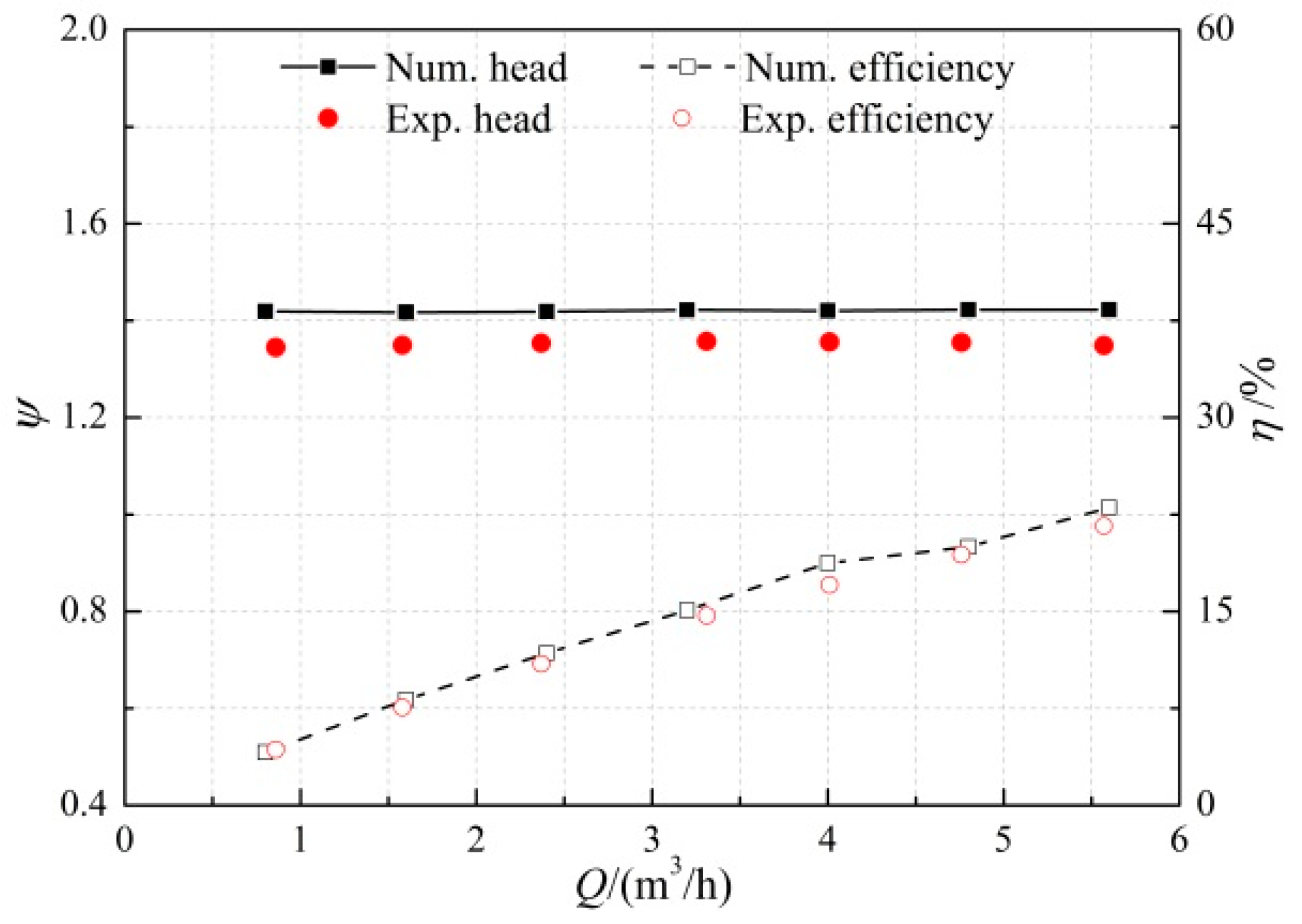 Applsci 10 00580 g004 Applsci 10 00580 g004