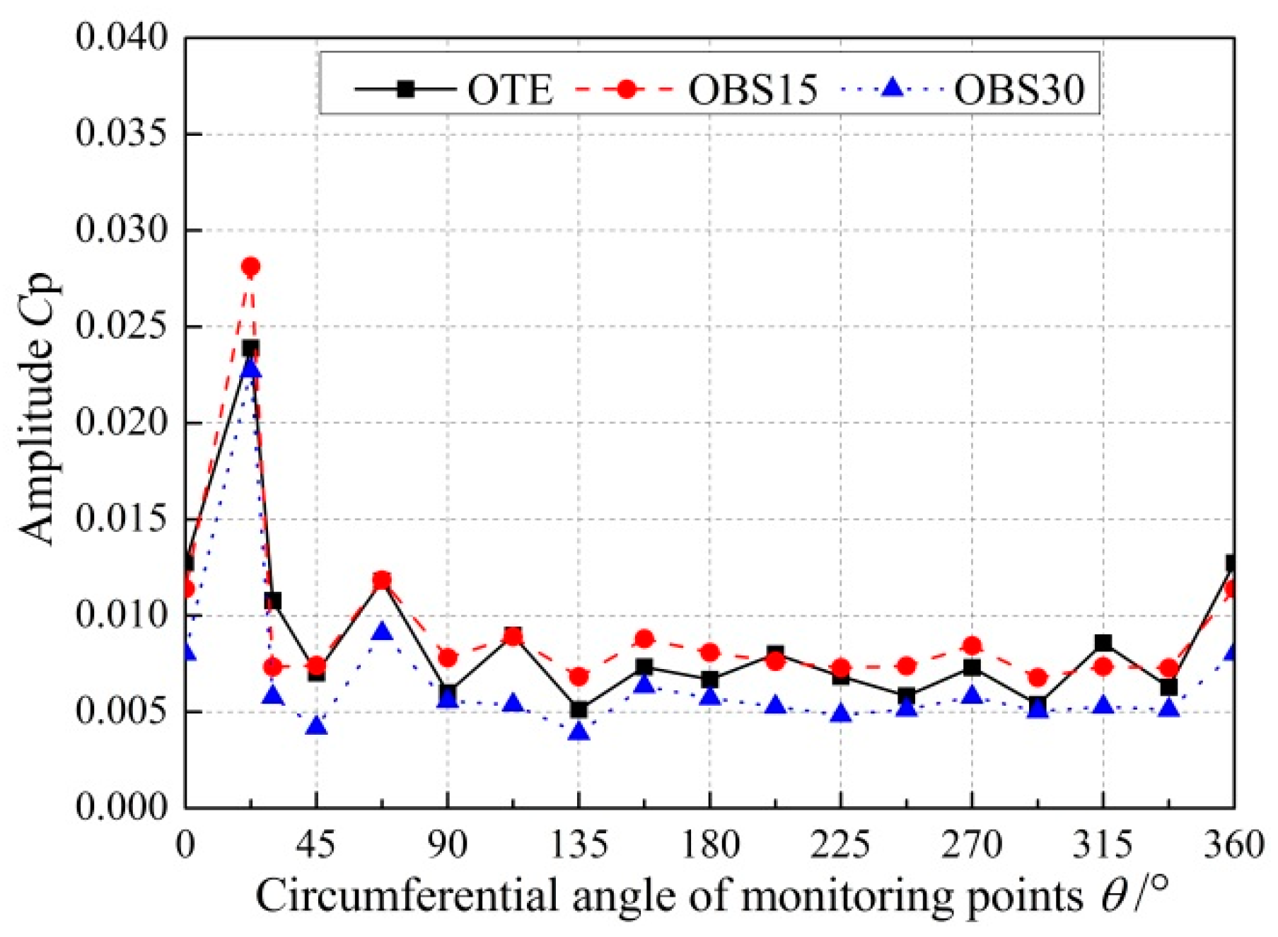 Applsci 10 00580 g010 Applsci 10 00580 g010