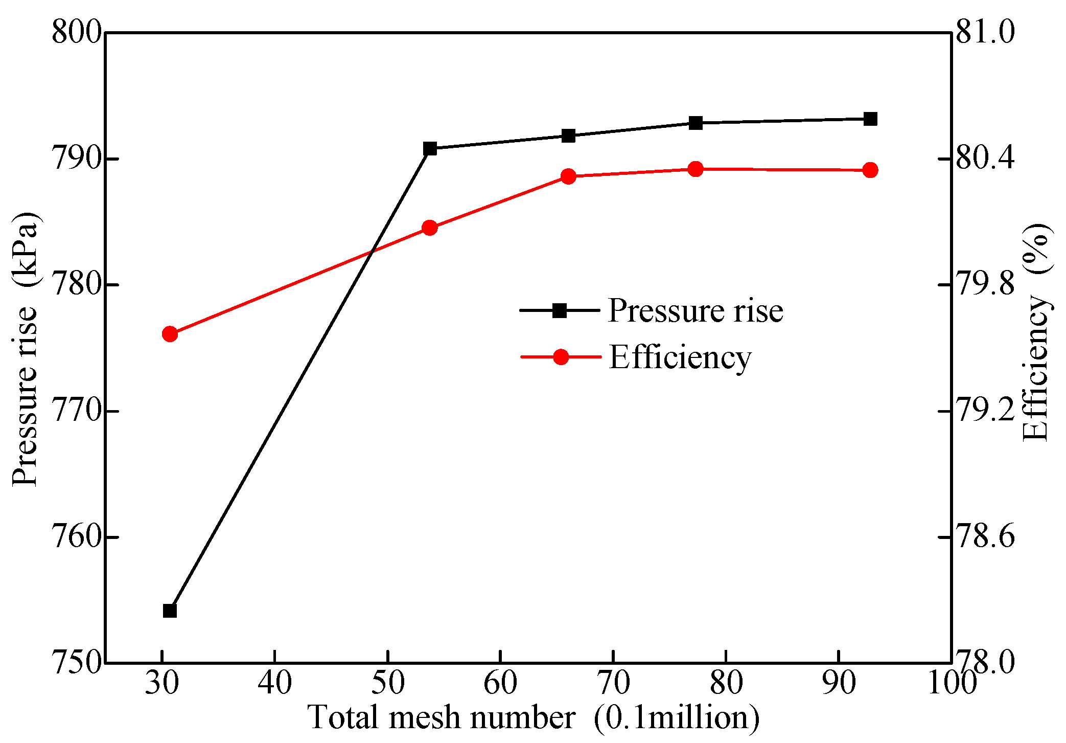 Applsci 10 00582 g004 Applsci 10 00582 g004