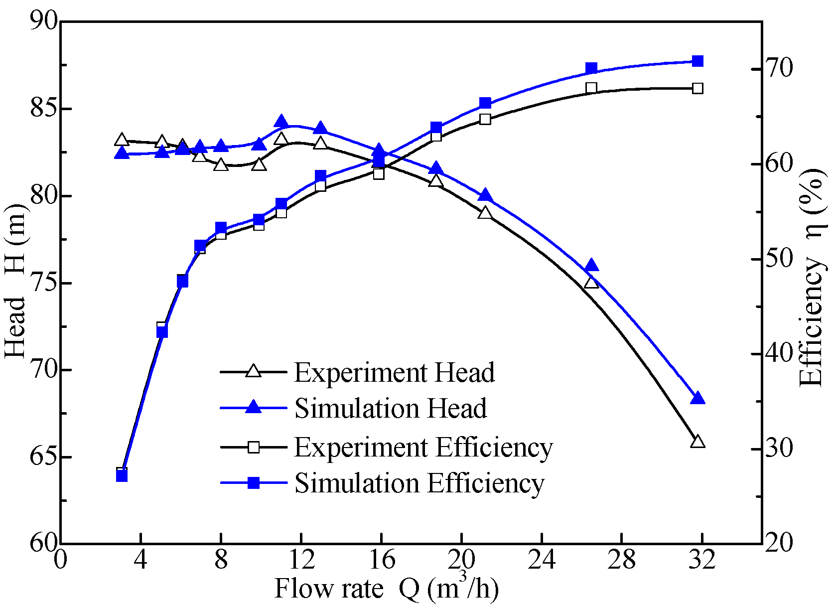 Applsci 10 00582 g006 Applsci 10 00582 g006