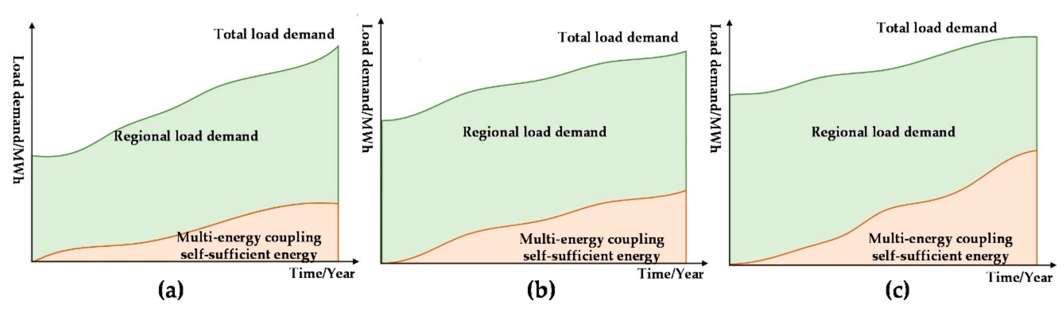 Applsci 10 00584 g001