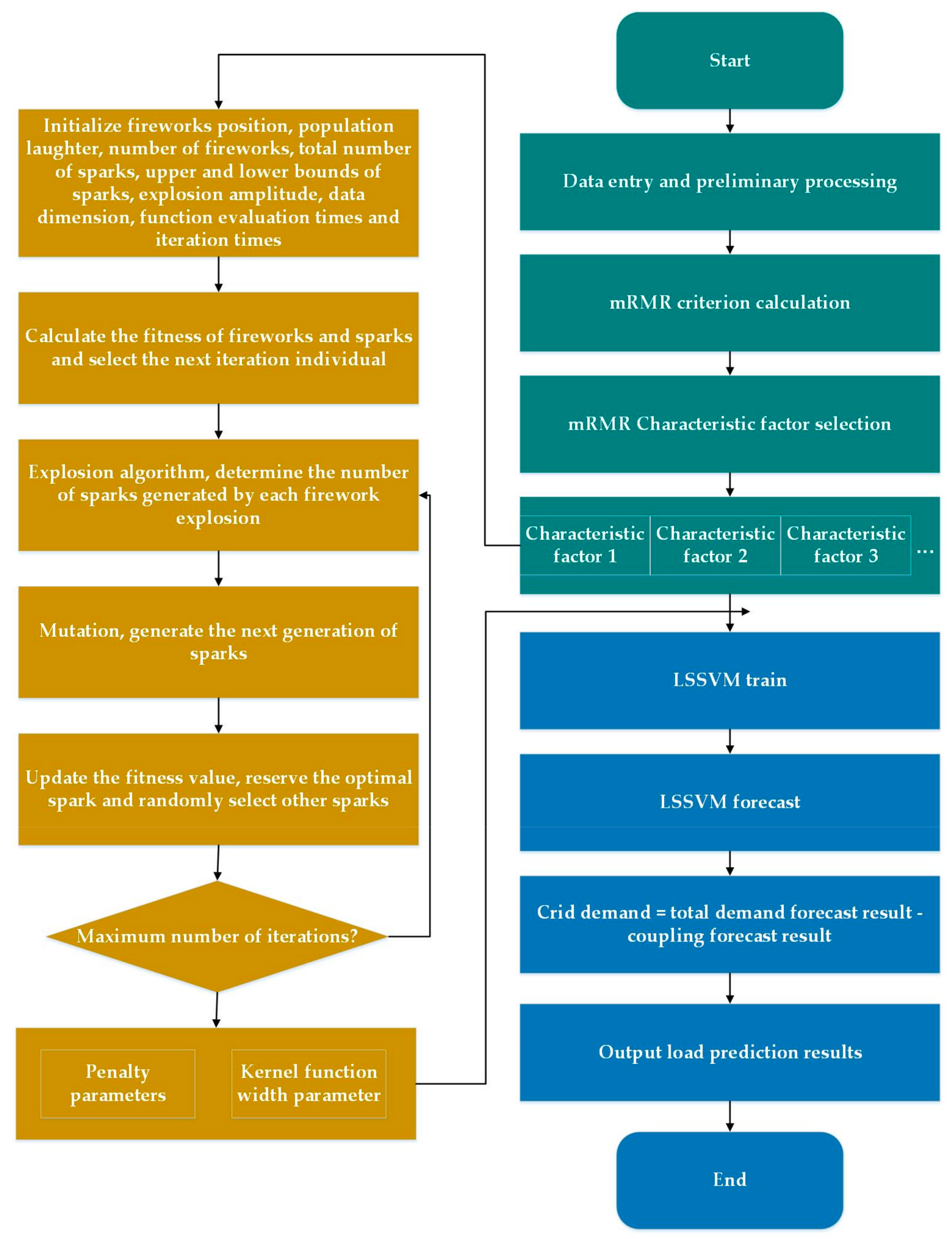 Applsci 10 00584 g006