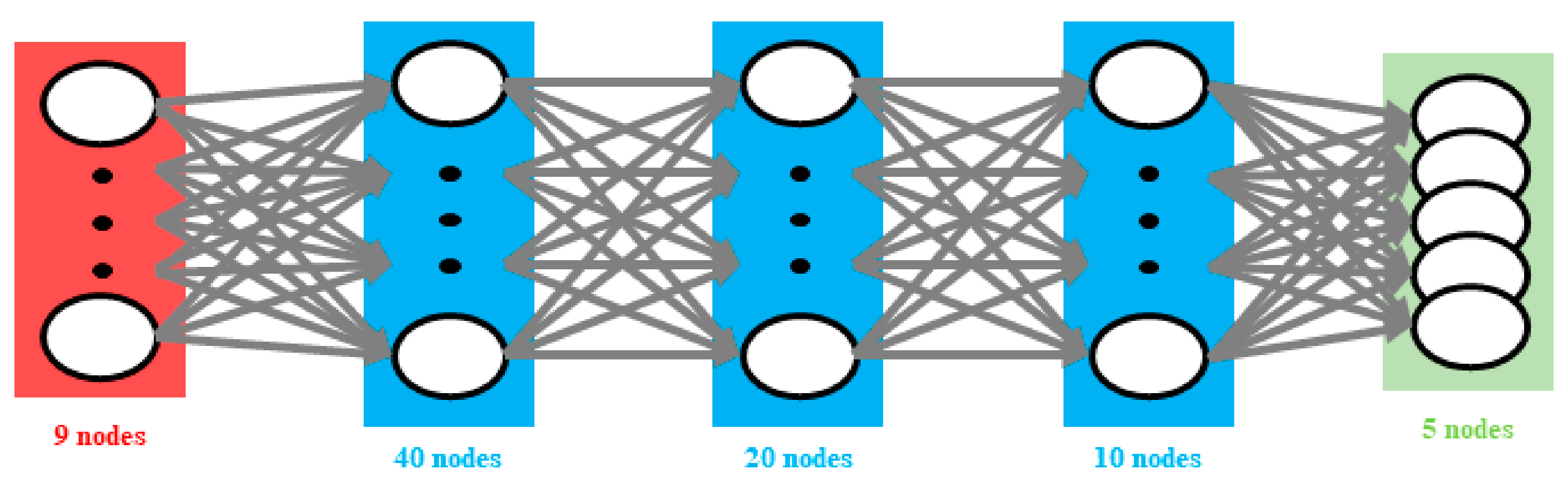 Applsci 10 00588 g002