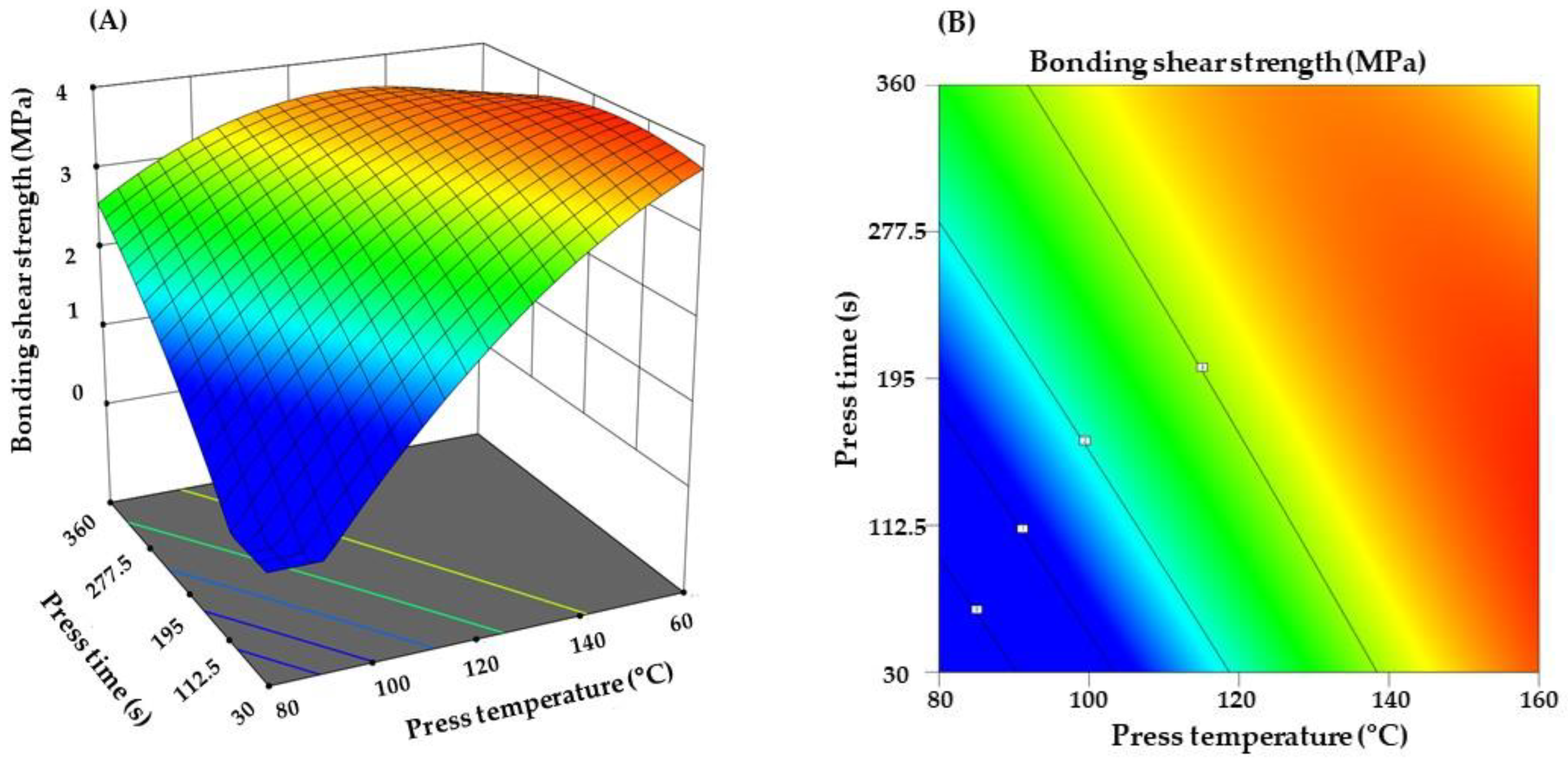 Applsci 10 00593 g002 Applsci 10 00593 g002