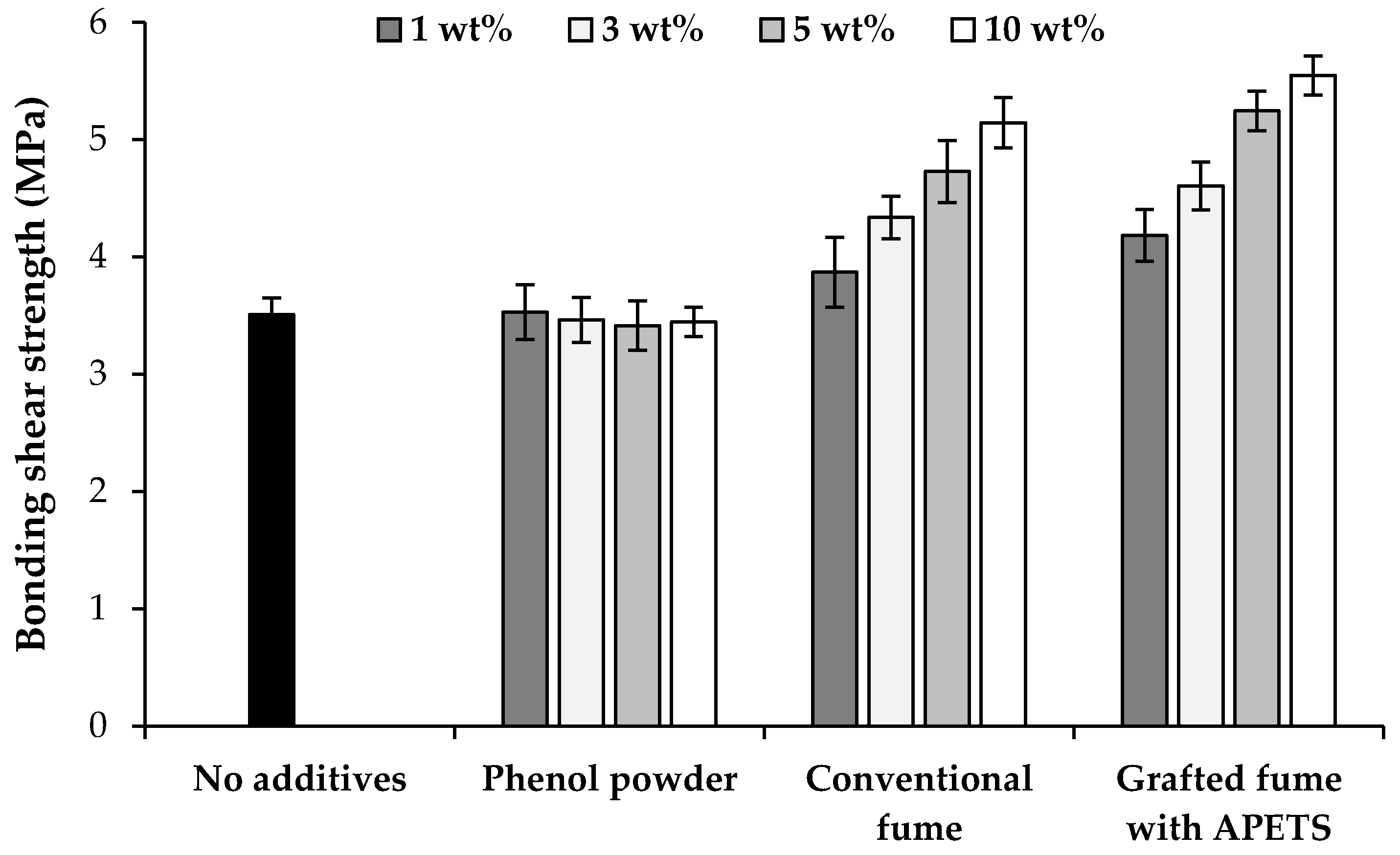 Applsci 10 00593 g003 Applsci 10 00593 g003