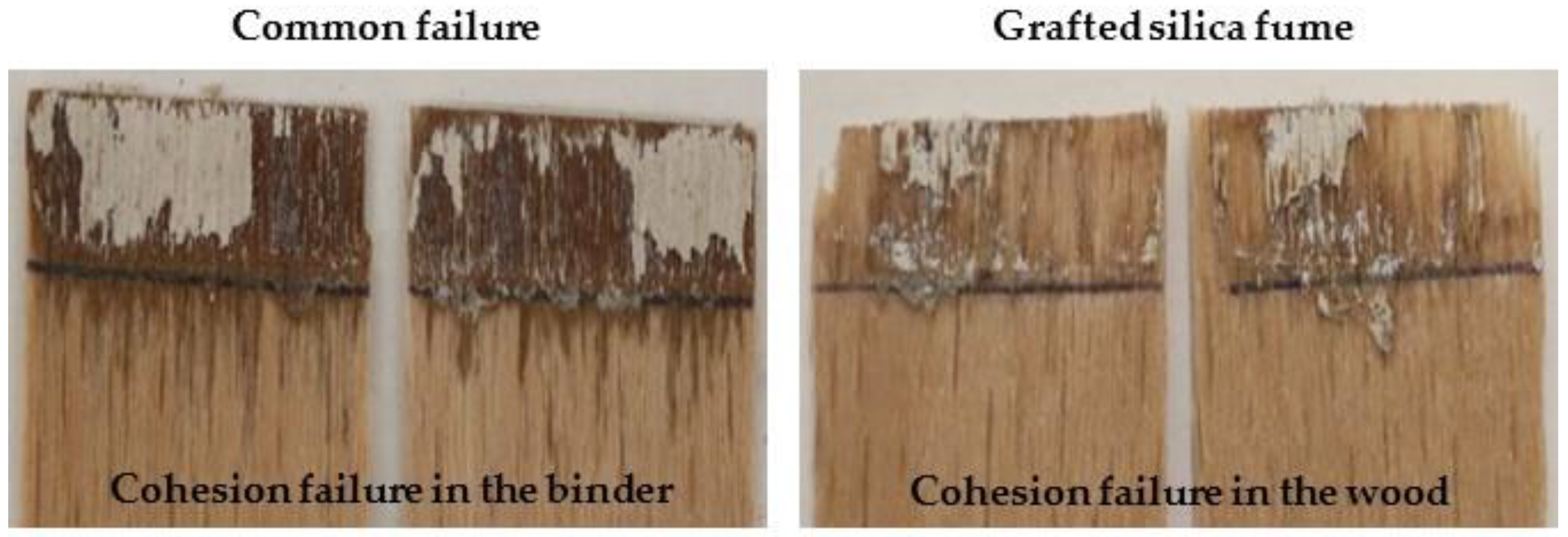 Applsci 10 00593 g004 Applsci 10 00593 g004