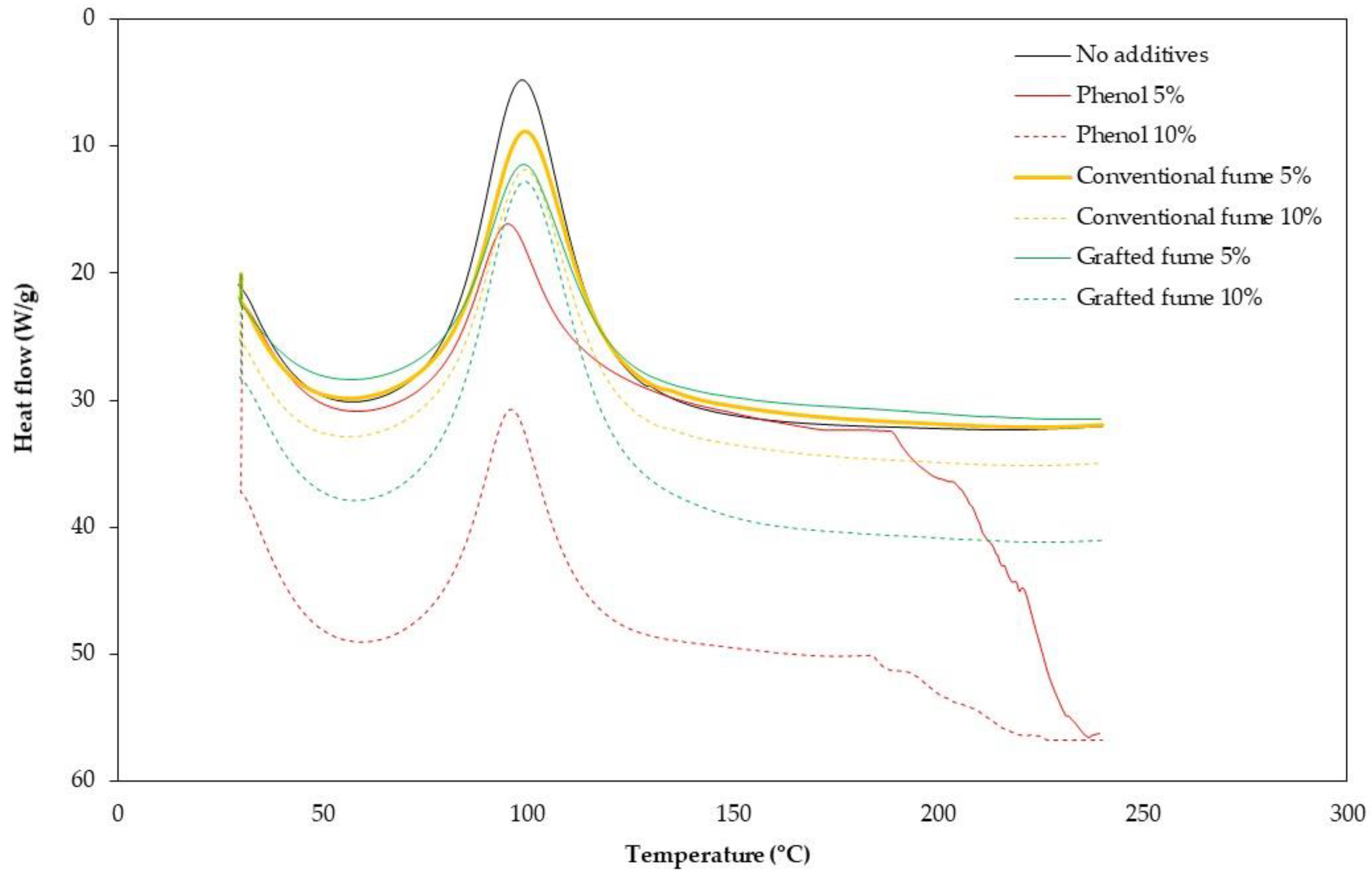 Applsci 10 00593 g005 Applsci 10 00593 g005