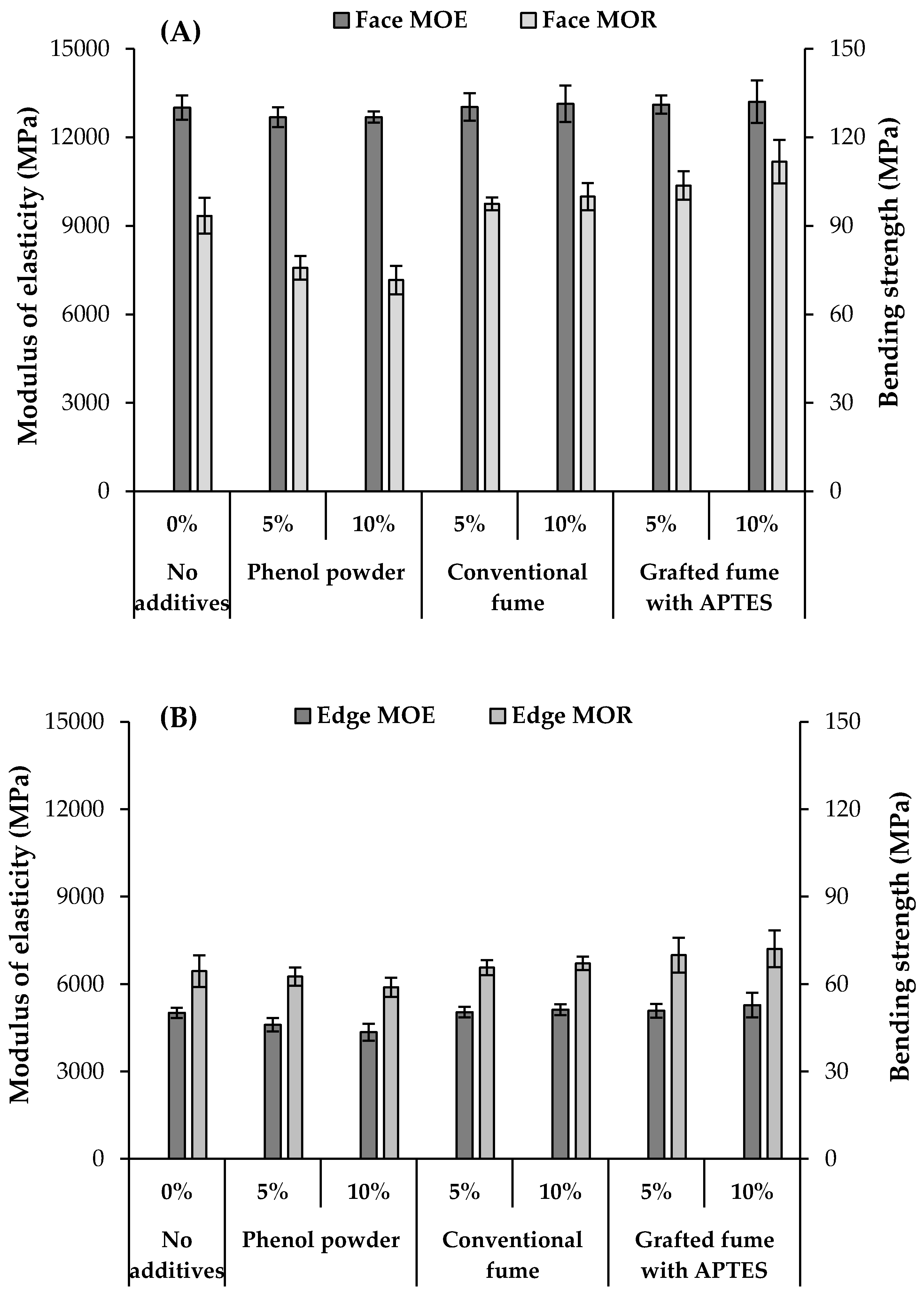 Applsci 10 00593 g008 Applsci 10 00593 g008