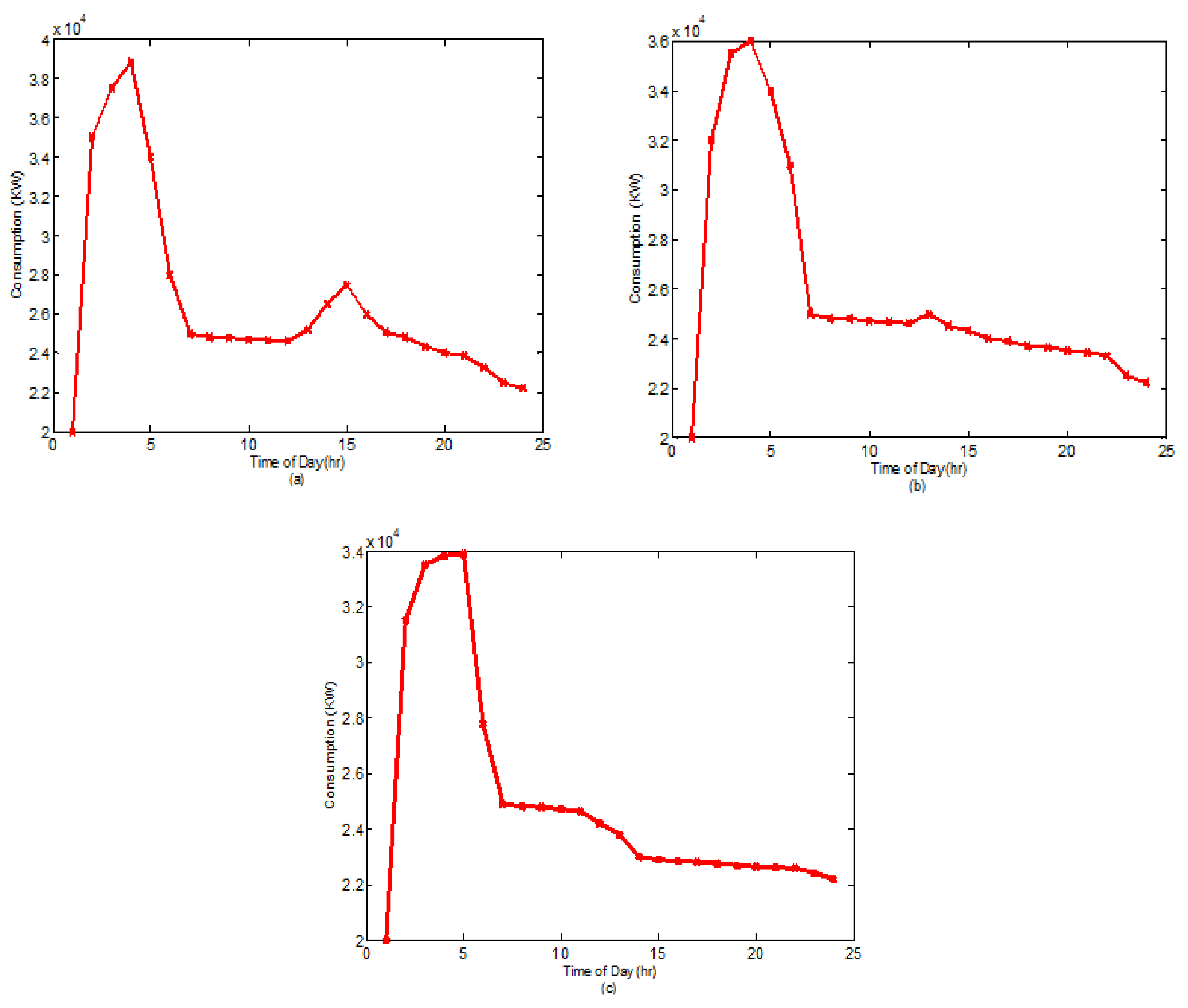 Applsci 10 00594 g002