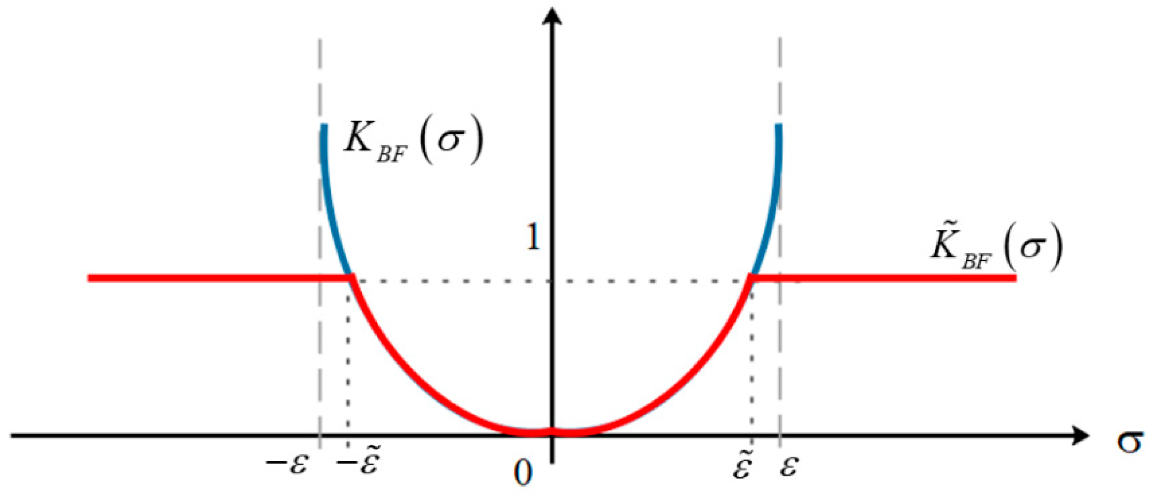 Applsci 10 00595 g002