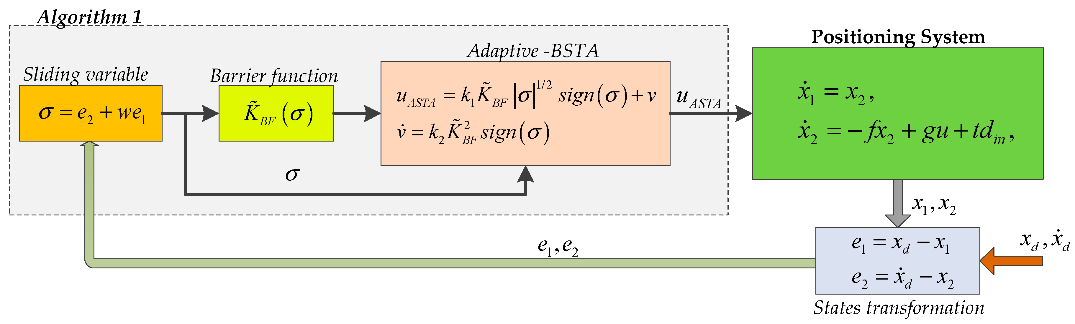 Applsci 10 00595 g003