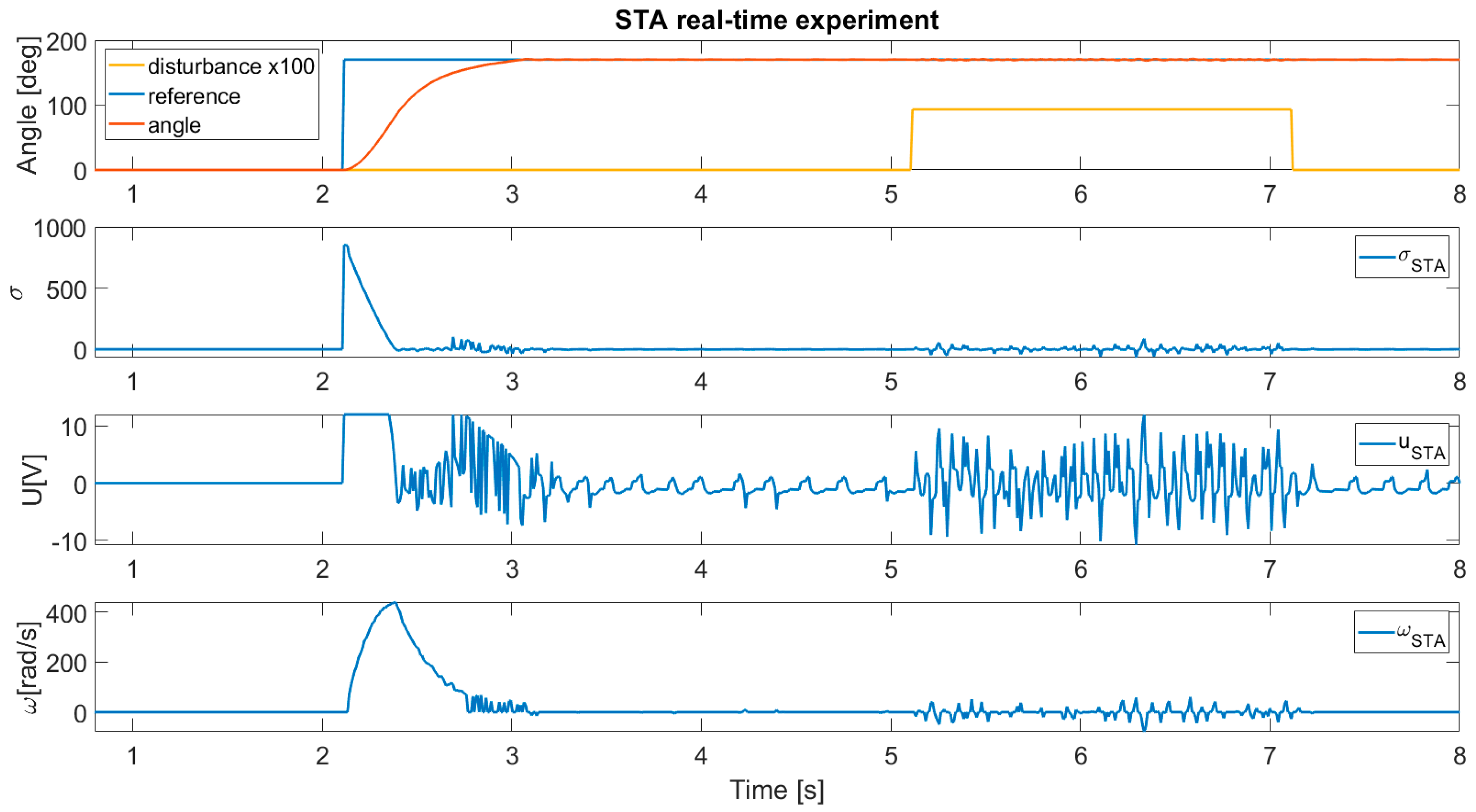 Applsci 10 00595 g011