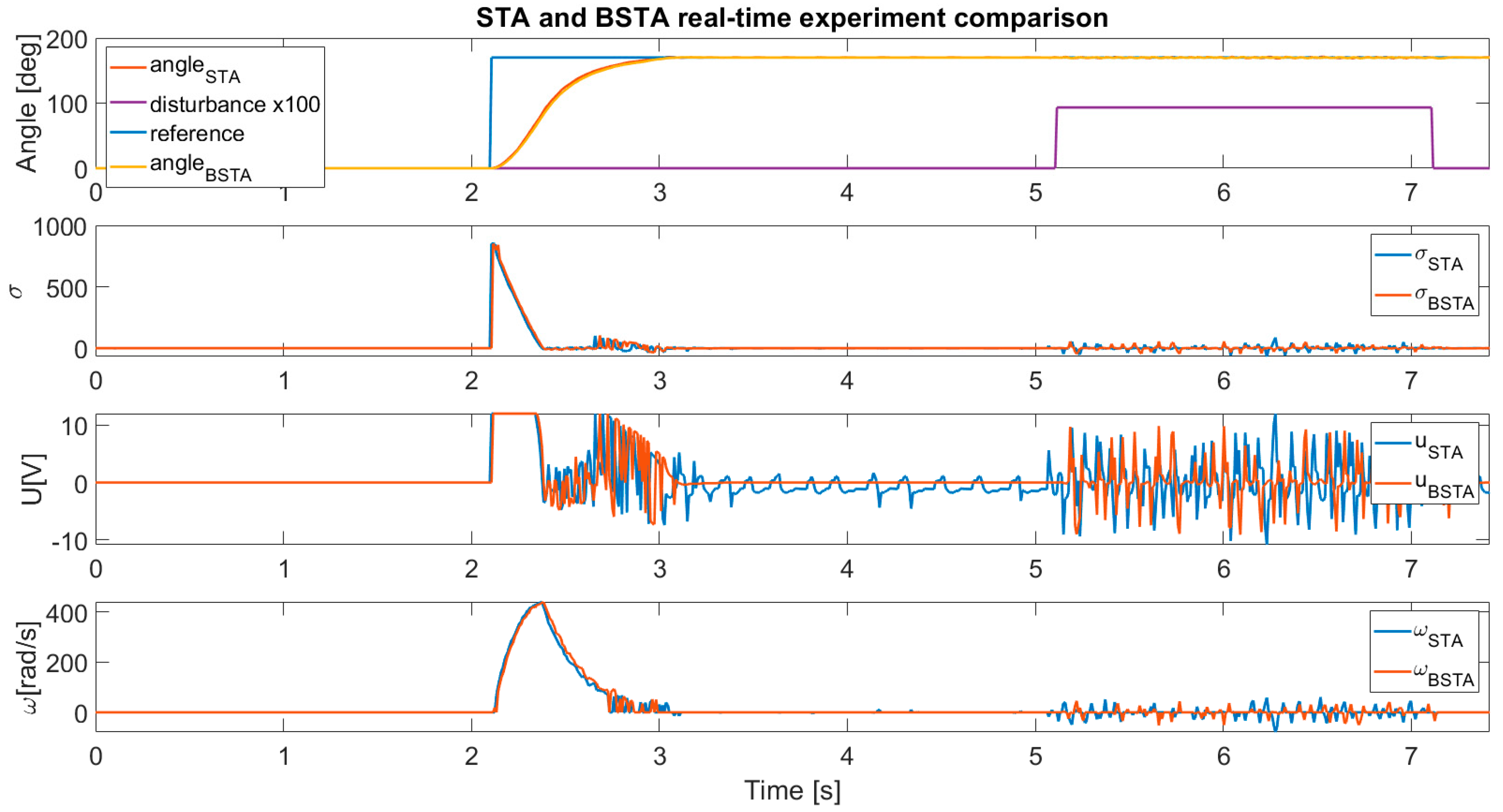 Applsci 10 00595 g014