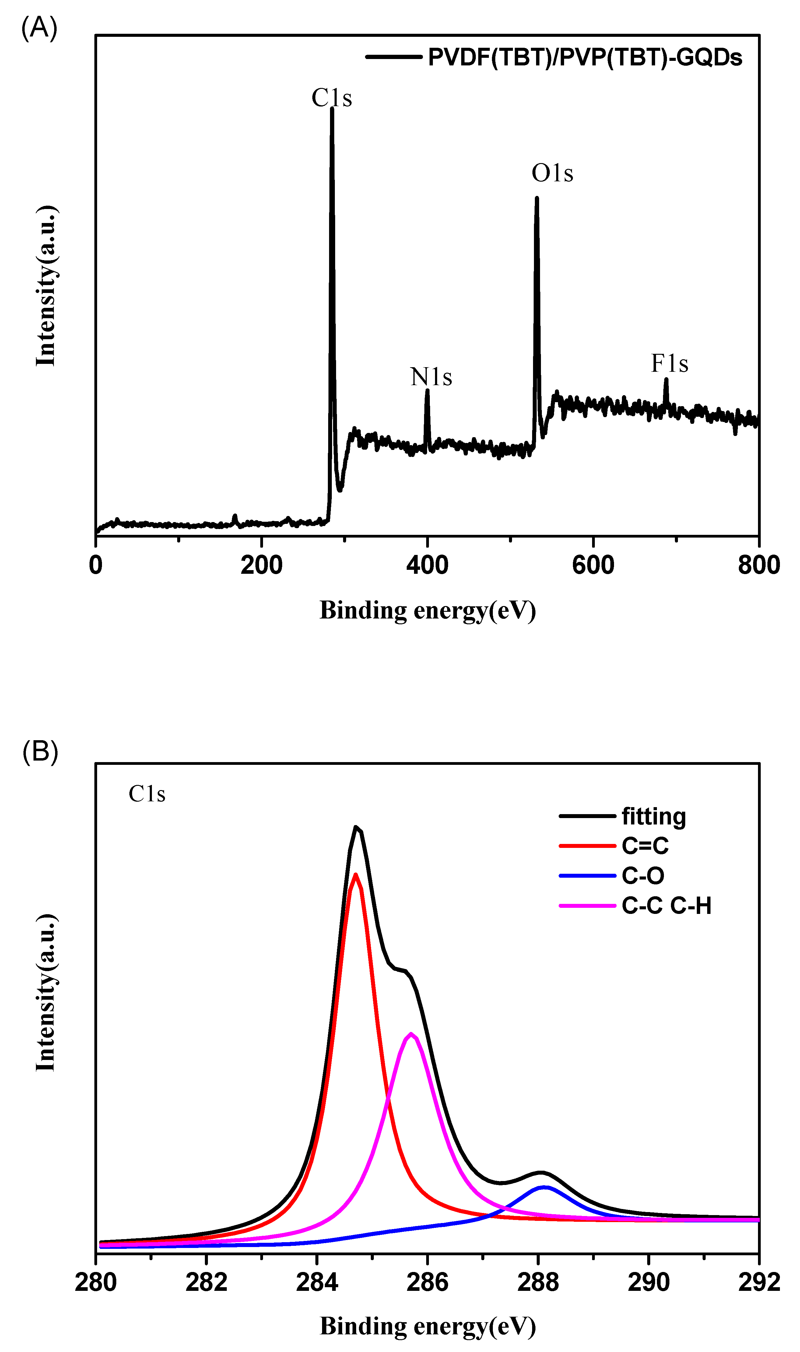 Applsci 10 00596 g005
