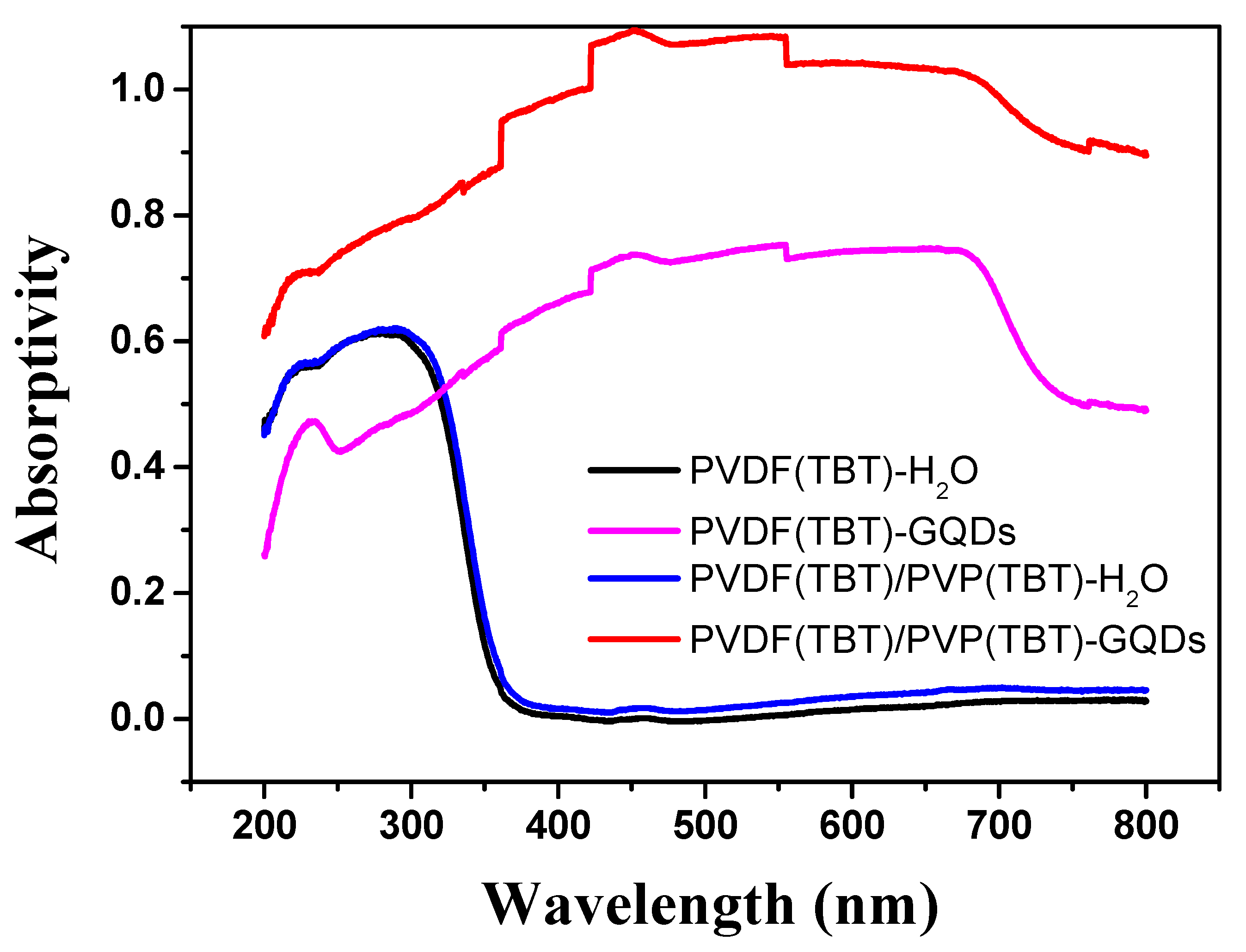 Applsci 10 00596 g008