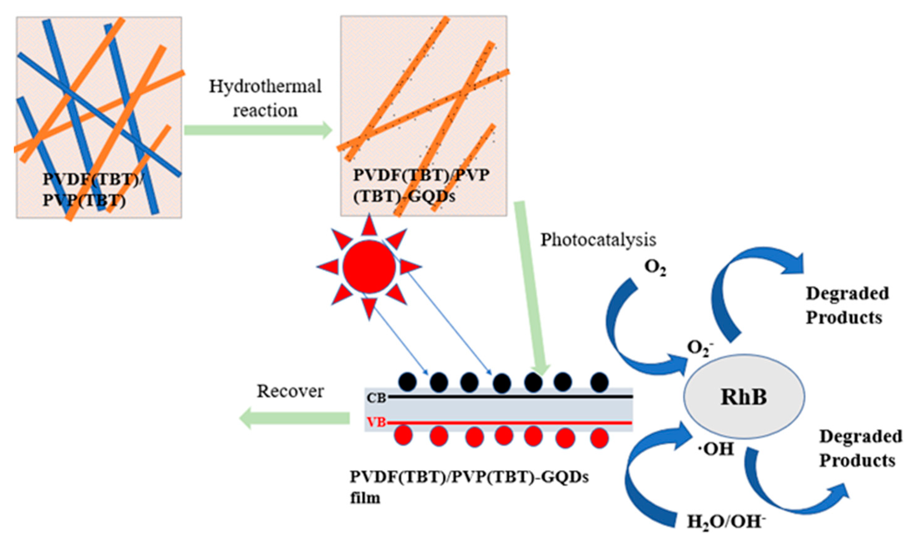 Applsci 10 00596 sch002