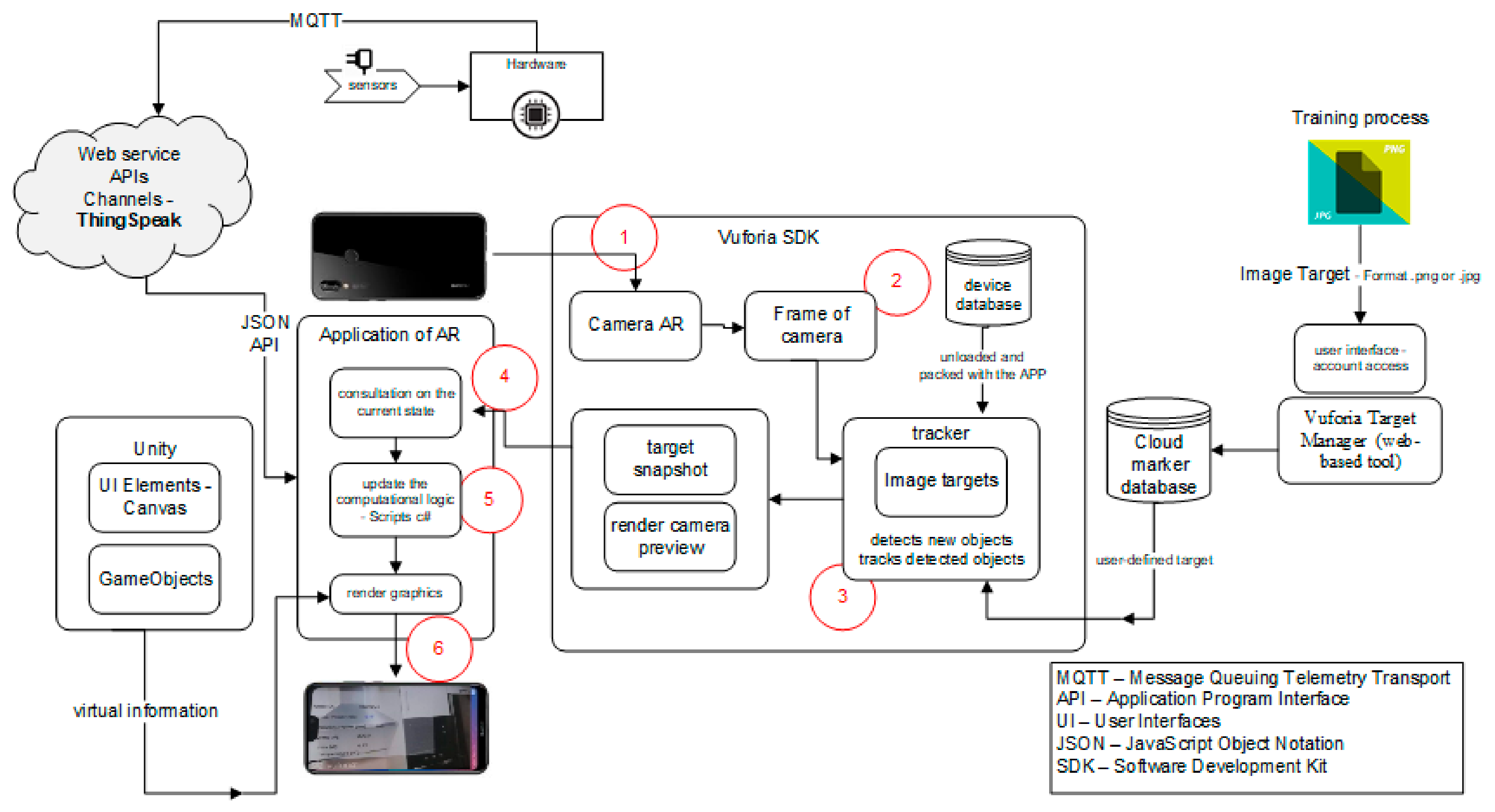 Applsci 10 00600 g005