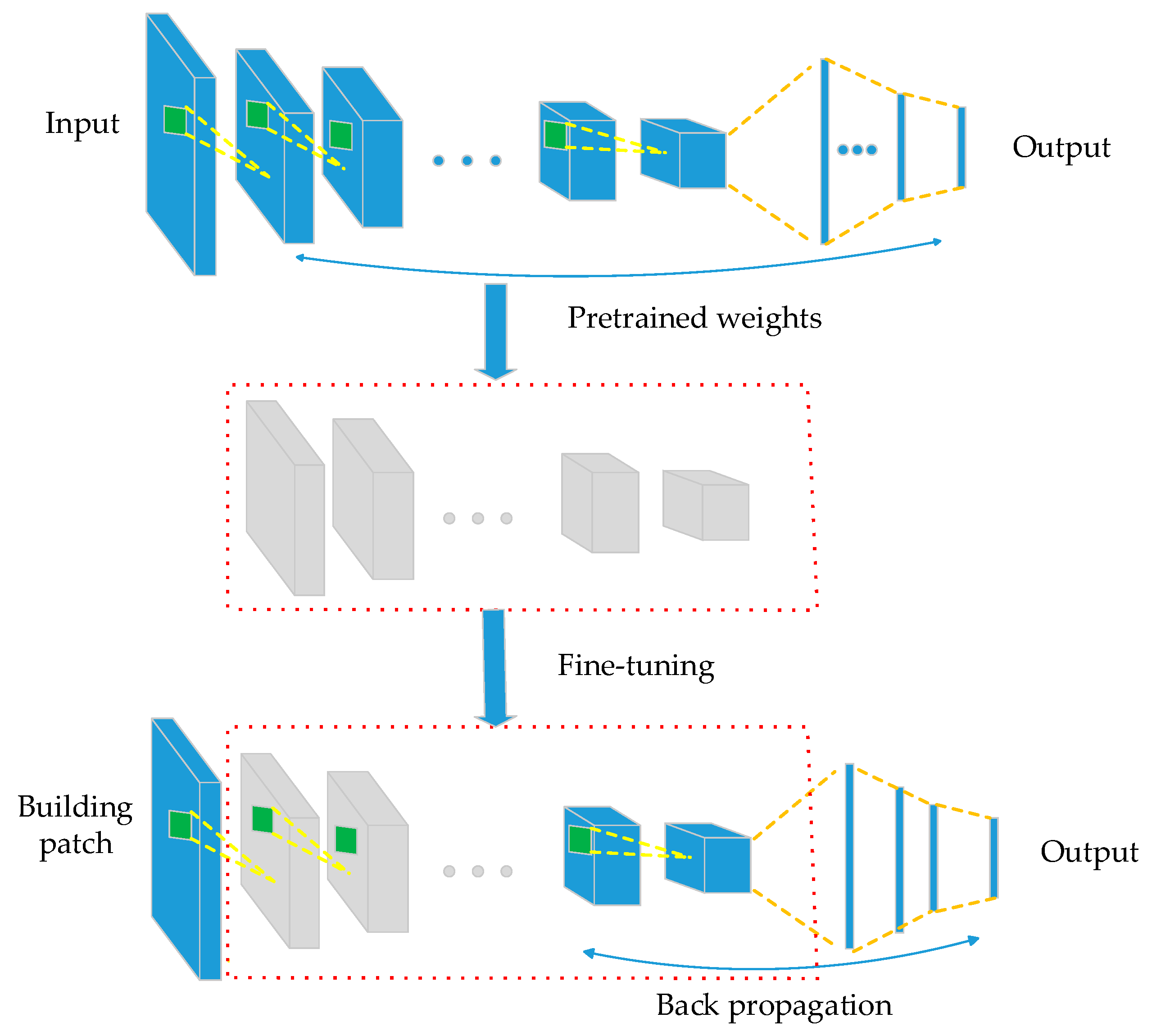 Applsci 10 00602 g003 Applsci 10 00602 g003