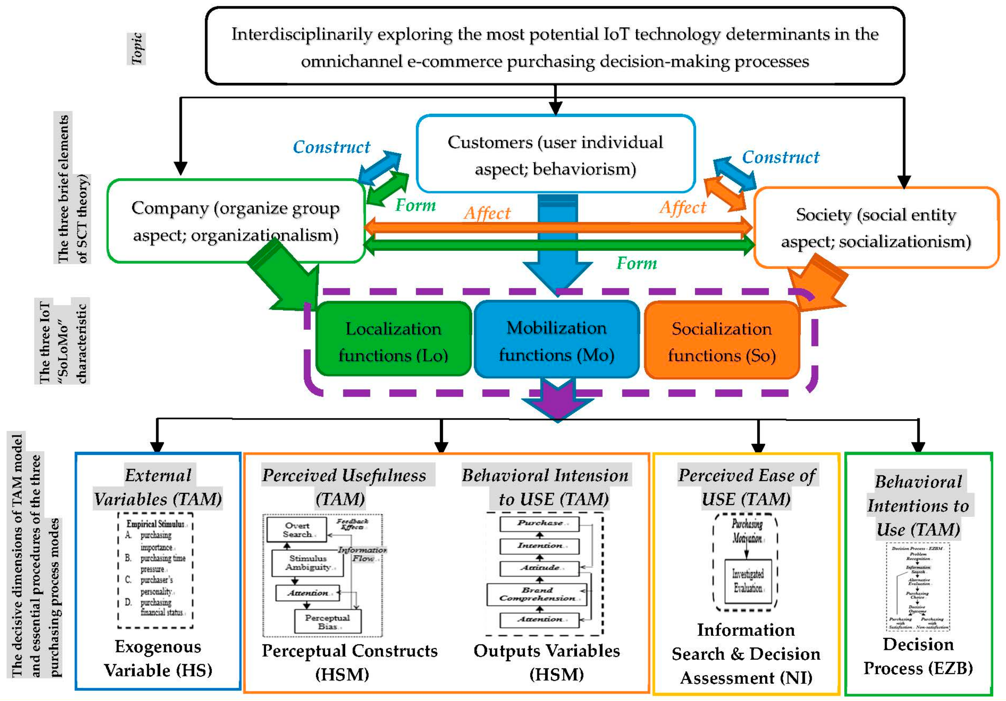 Applsci 10 00603 g006 Applsci 10 00603 g006