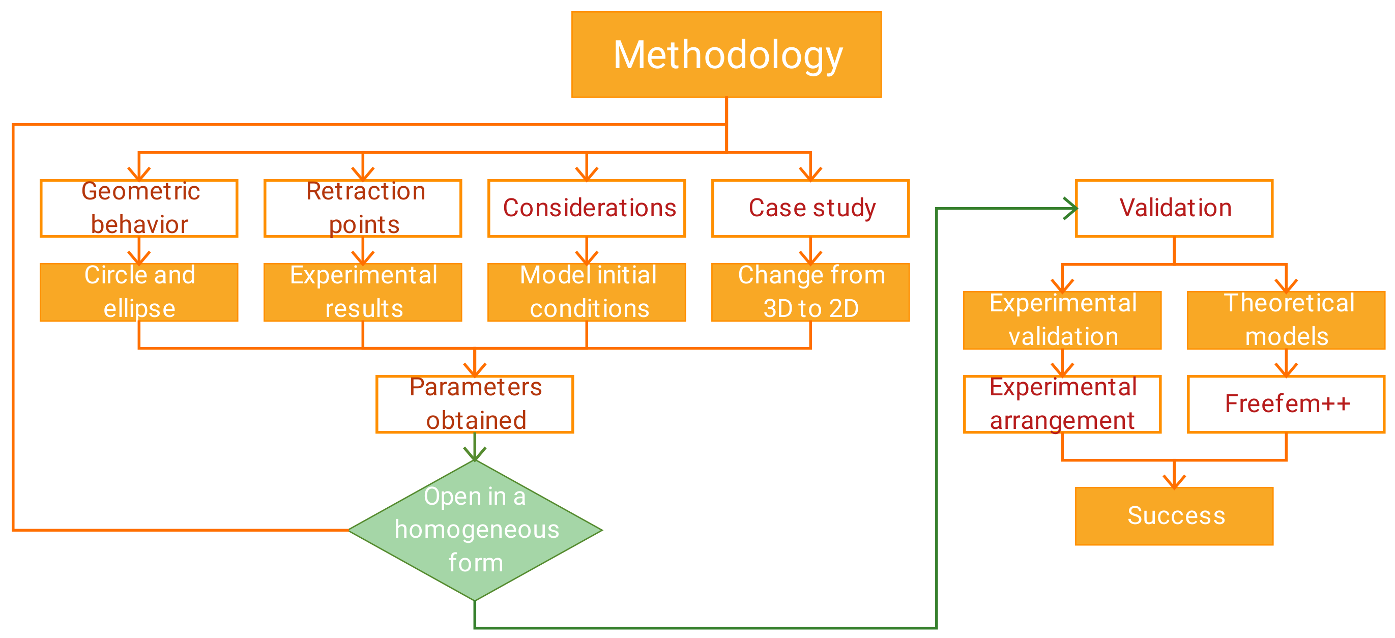 Applsci 10 00605 g002 Applsci 10 00605 g002