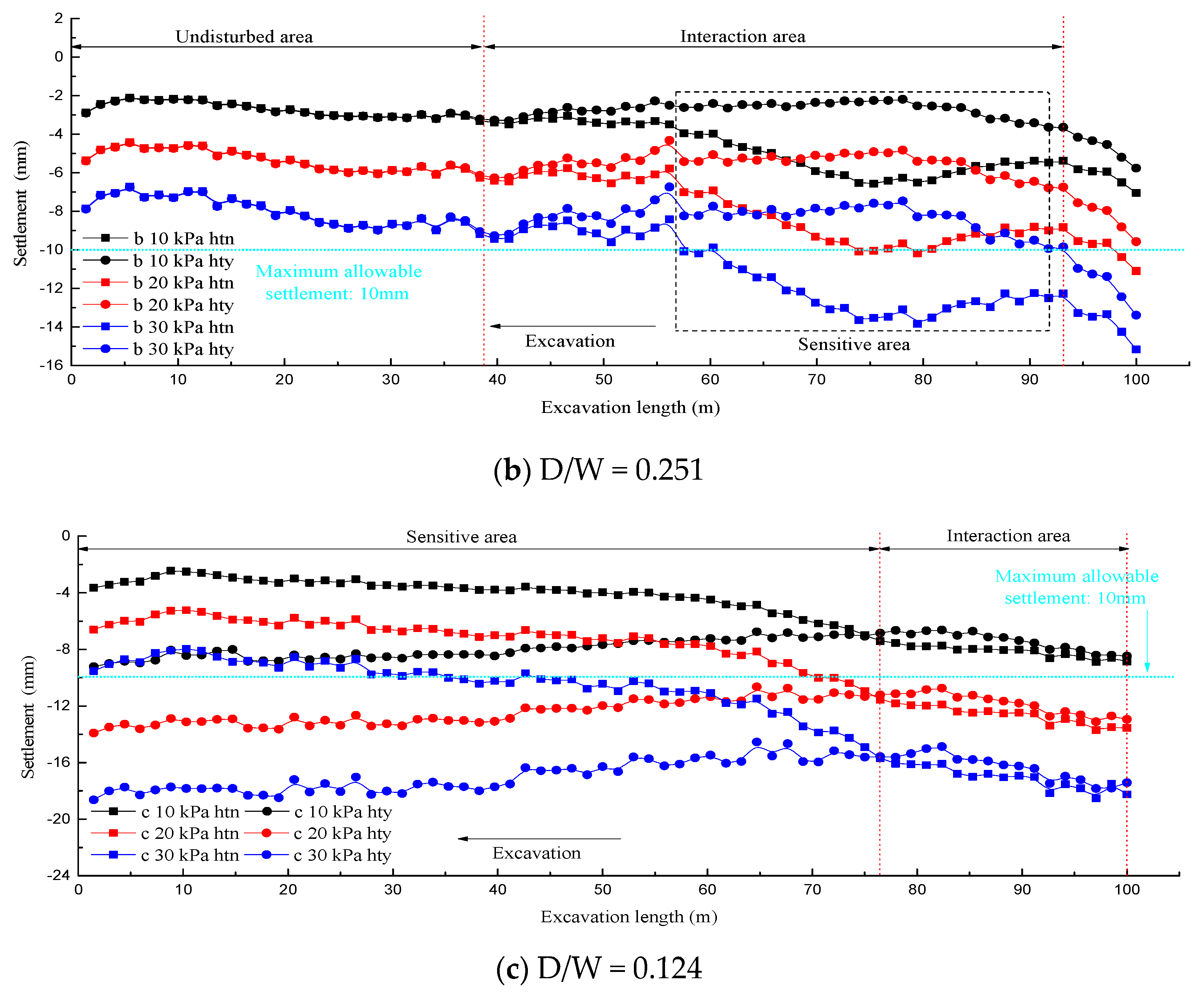 Applsci 10 00608 g008b