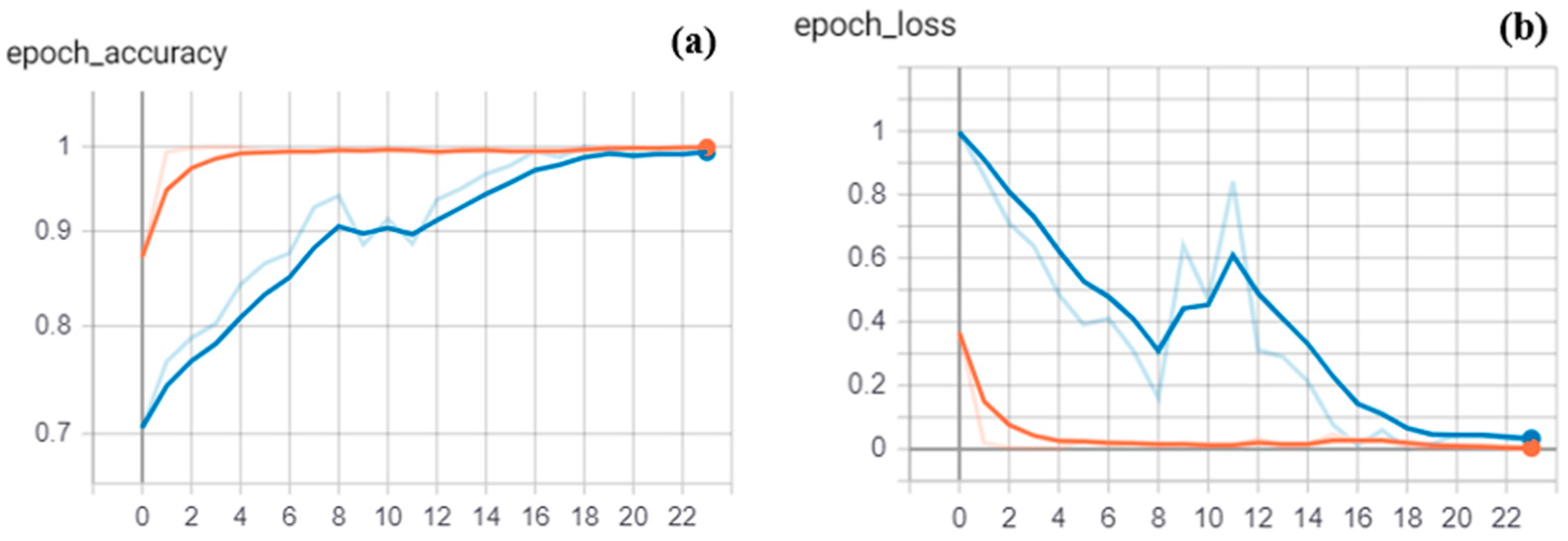 Applsci 10 00609 g004