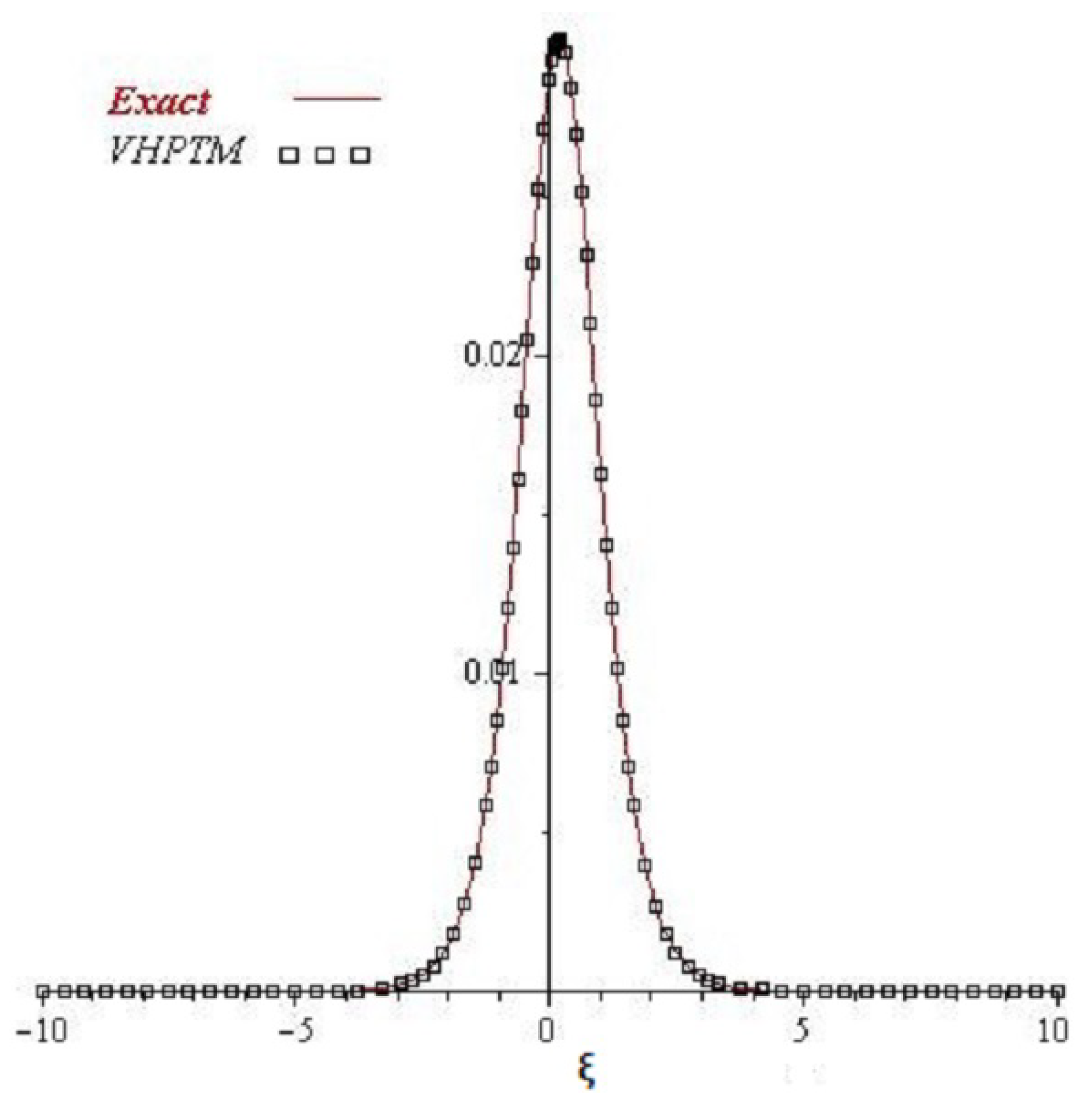 Applsci 10 00610 g003