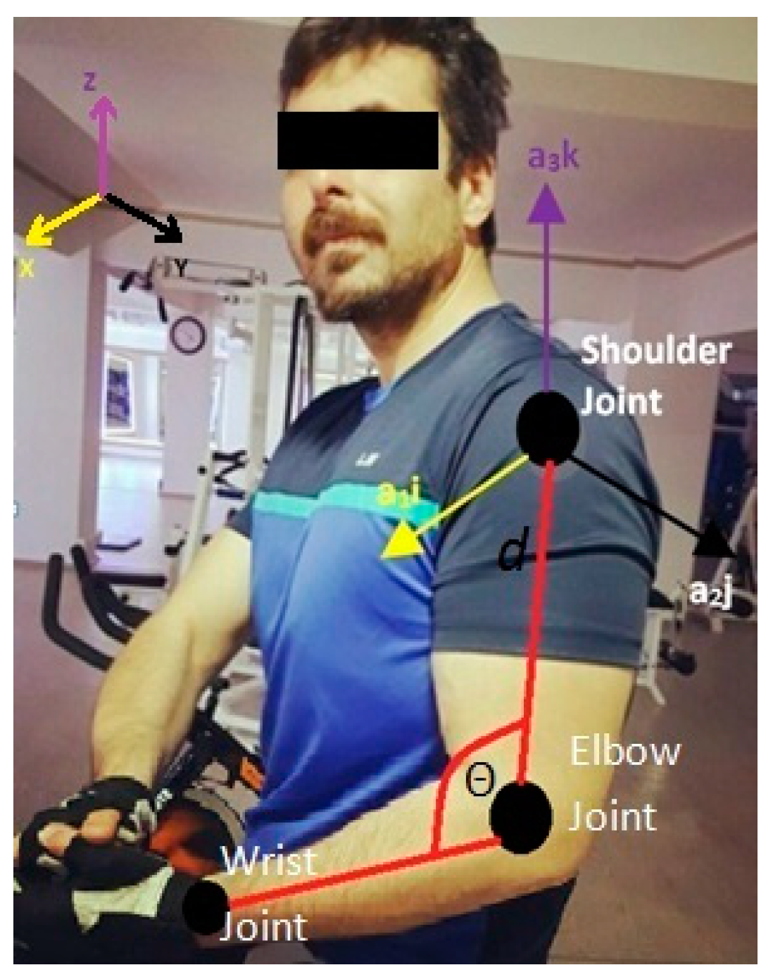 Applsci 10 00611 g002 Applsci 10 00611 g002