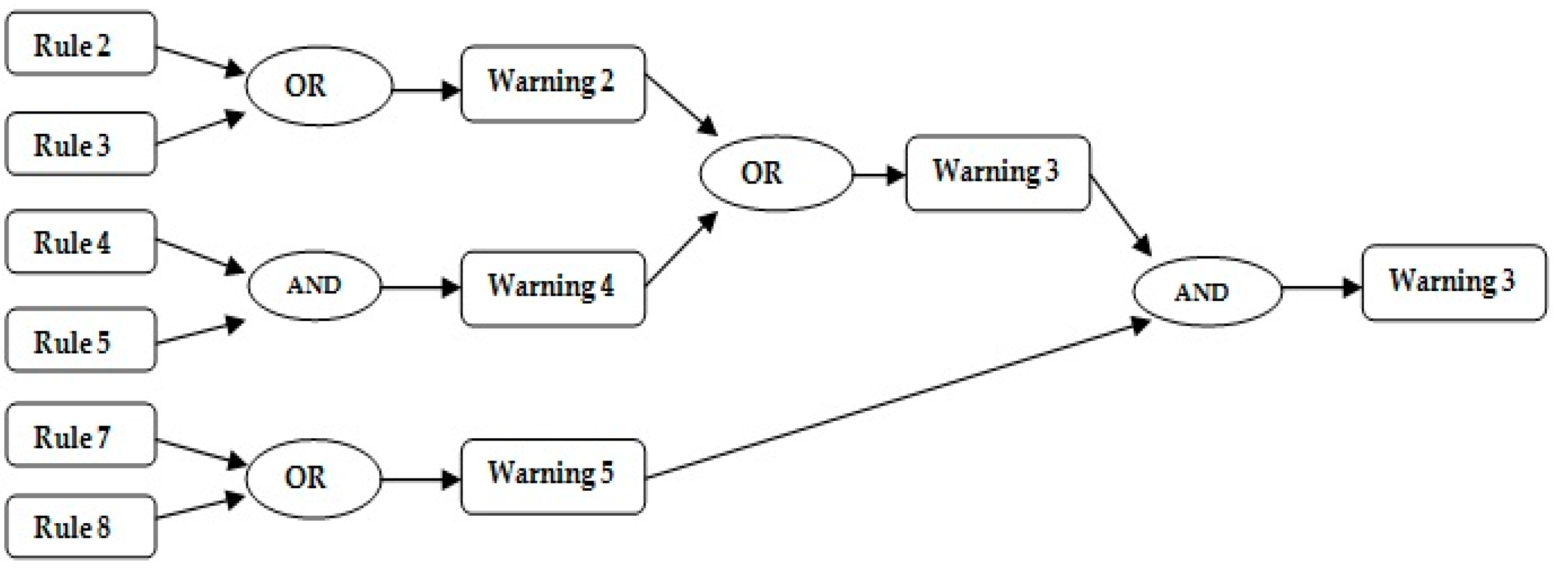 Applsci 10 00611 g006 Applsci 10 00611 g006