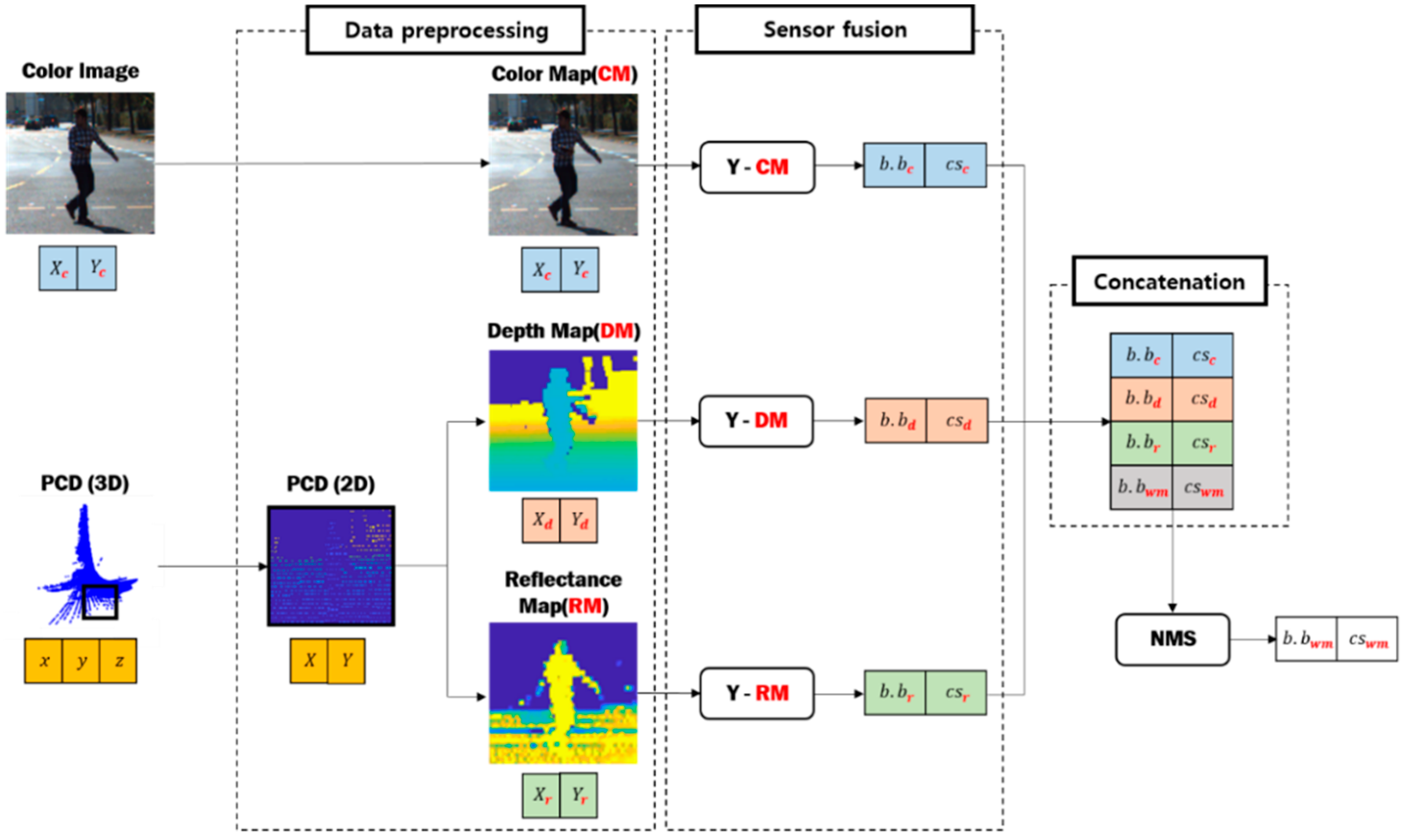 Applsci 10 00612 g003