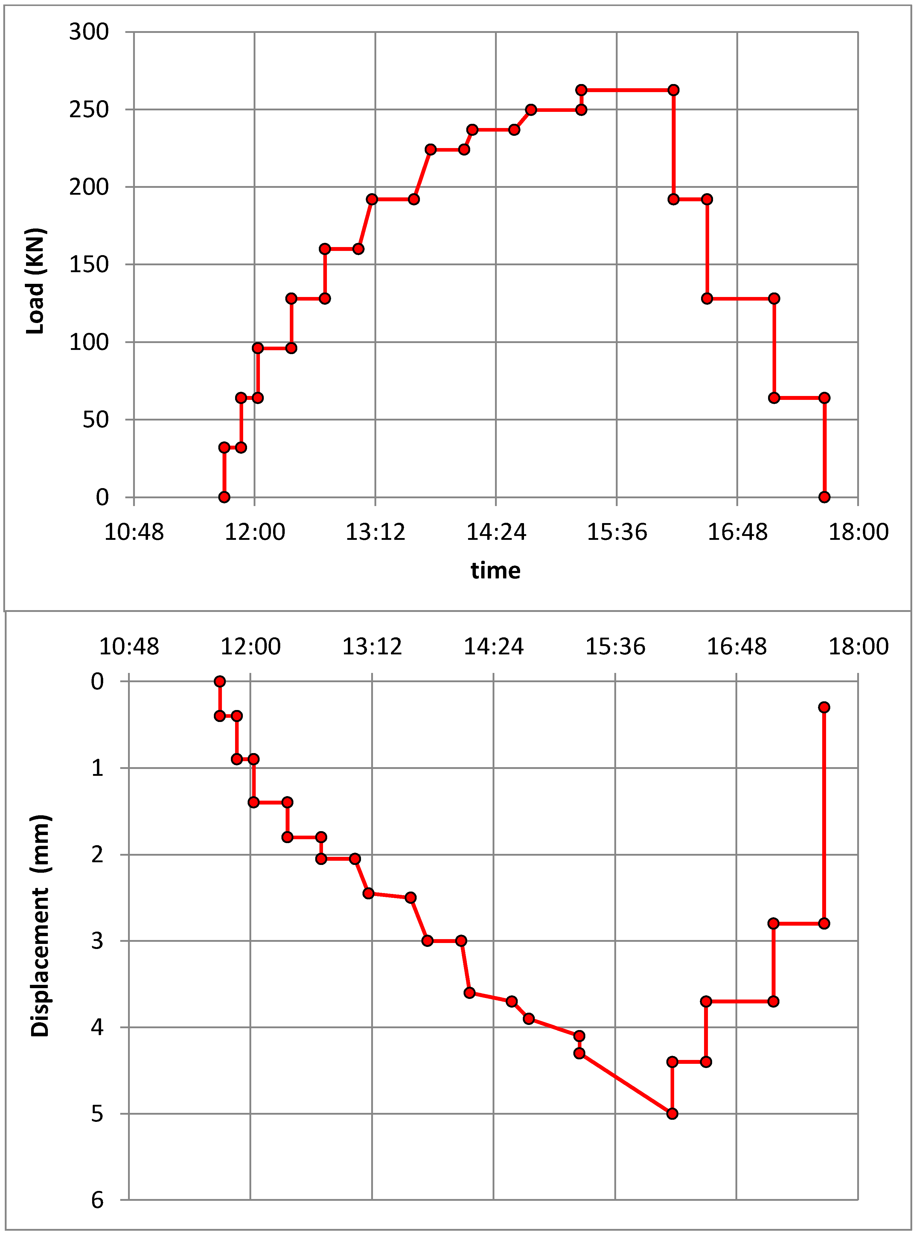 Applsci 10 00613 g004 550