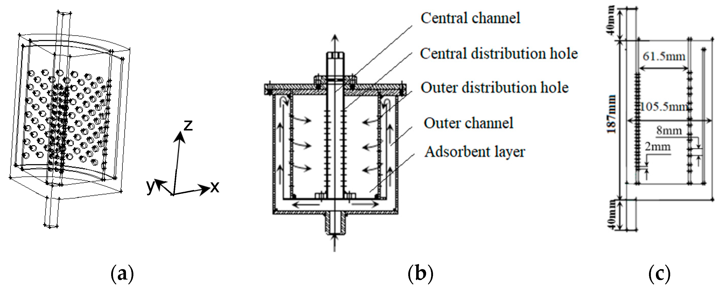 Applsci 10 00614 g003 Applsci 10 00614 g003