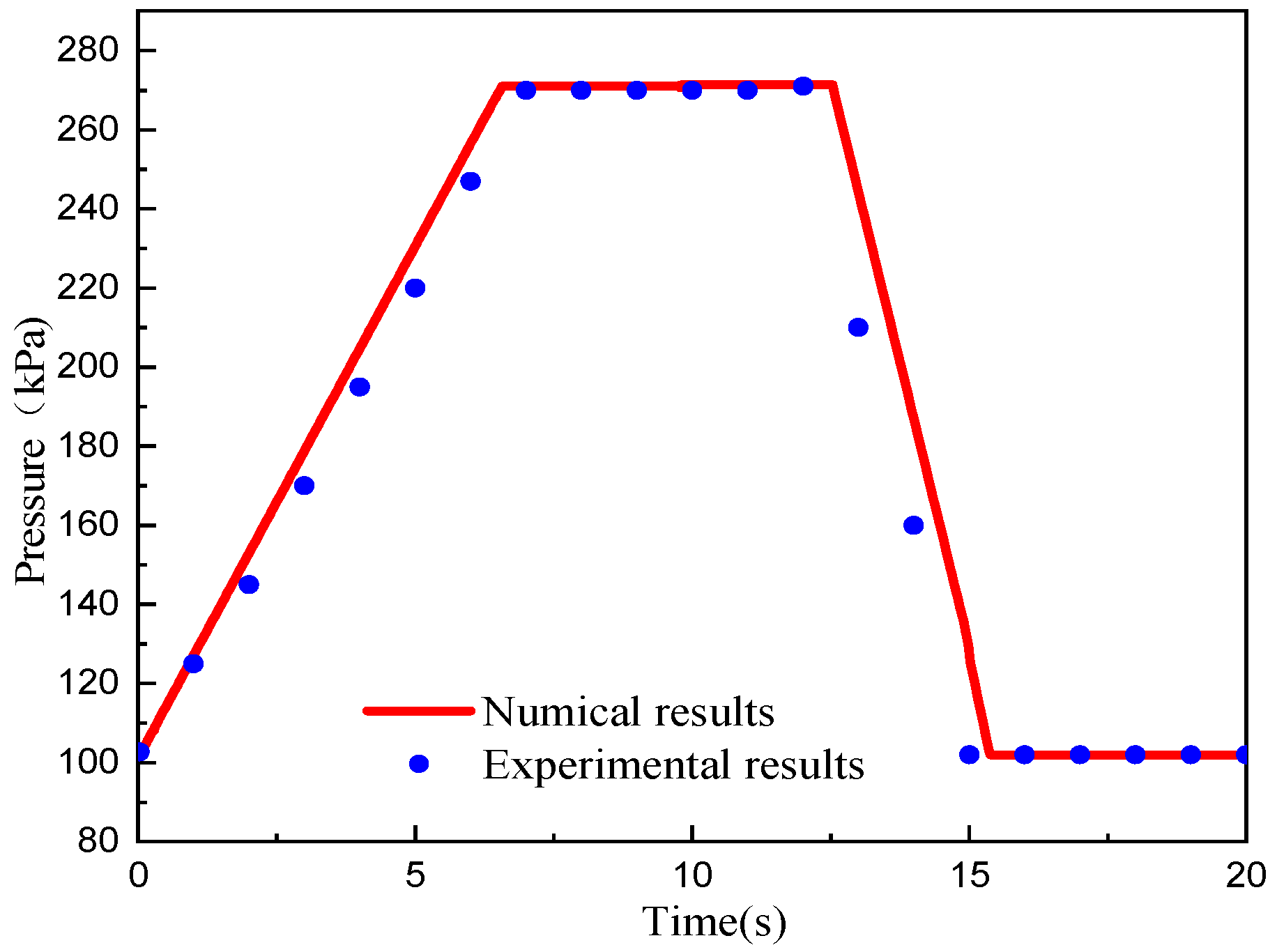 Applsci 10 00614 g006 Applsci 10 00614 g006