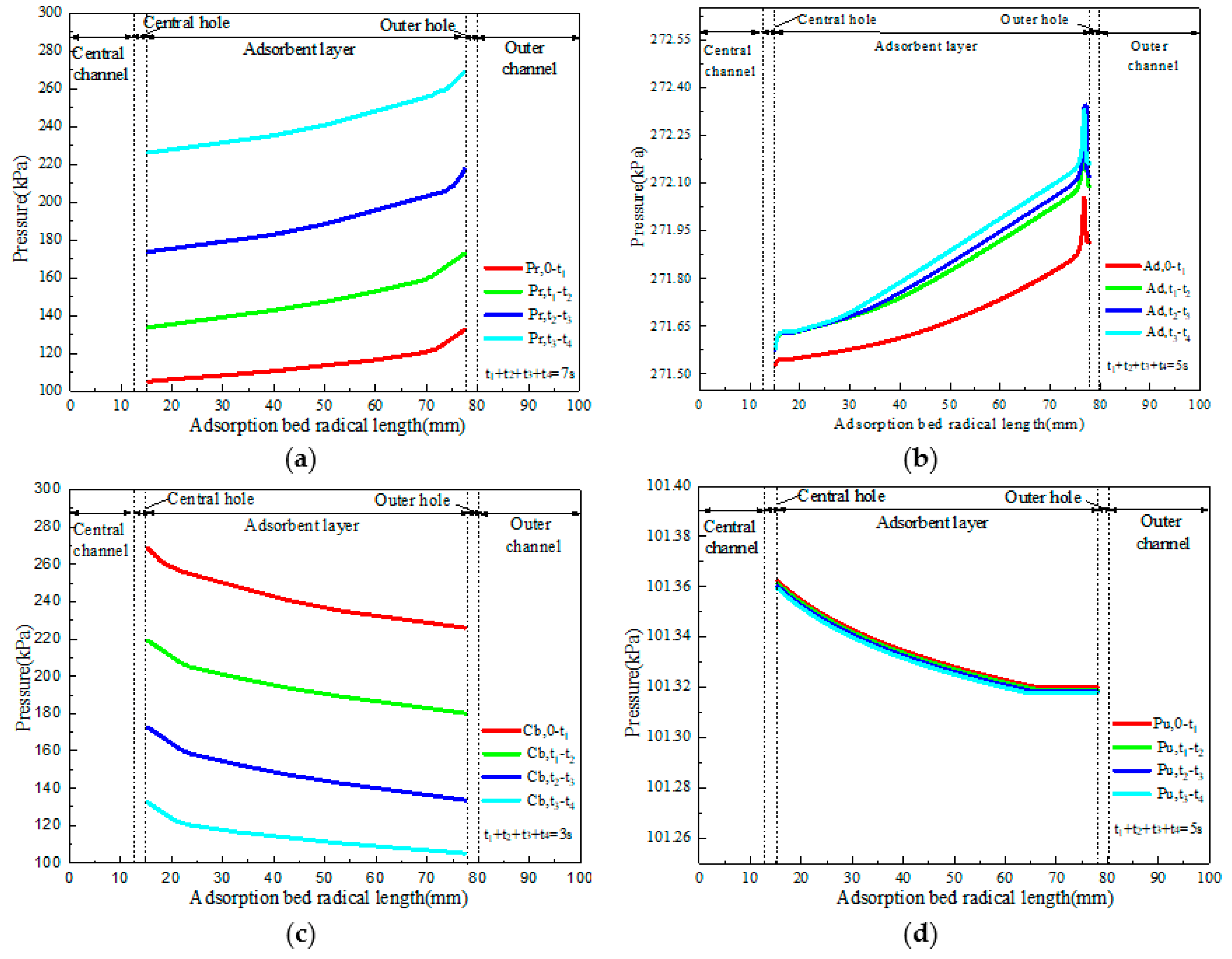 Applsci 10 00614 g008 Applsci 10 00614 g008