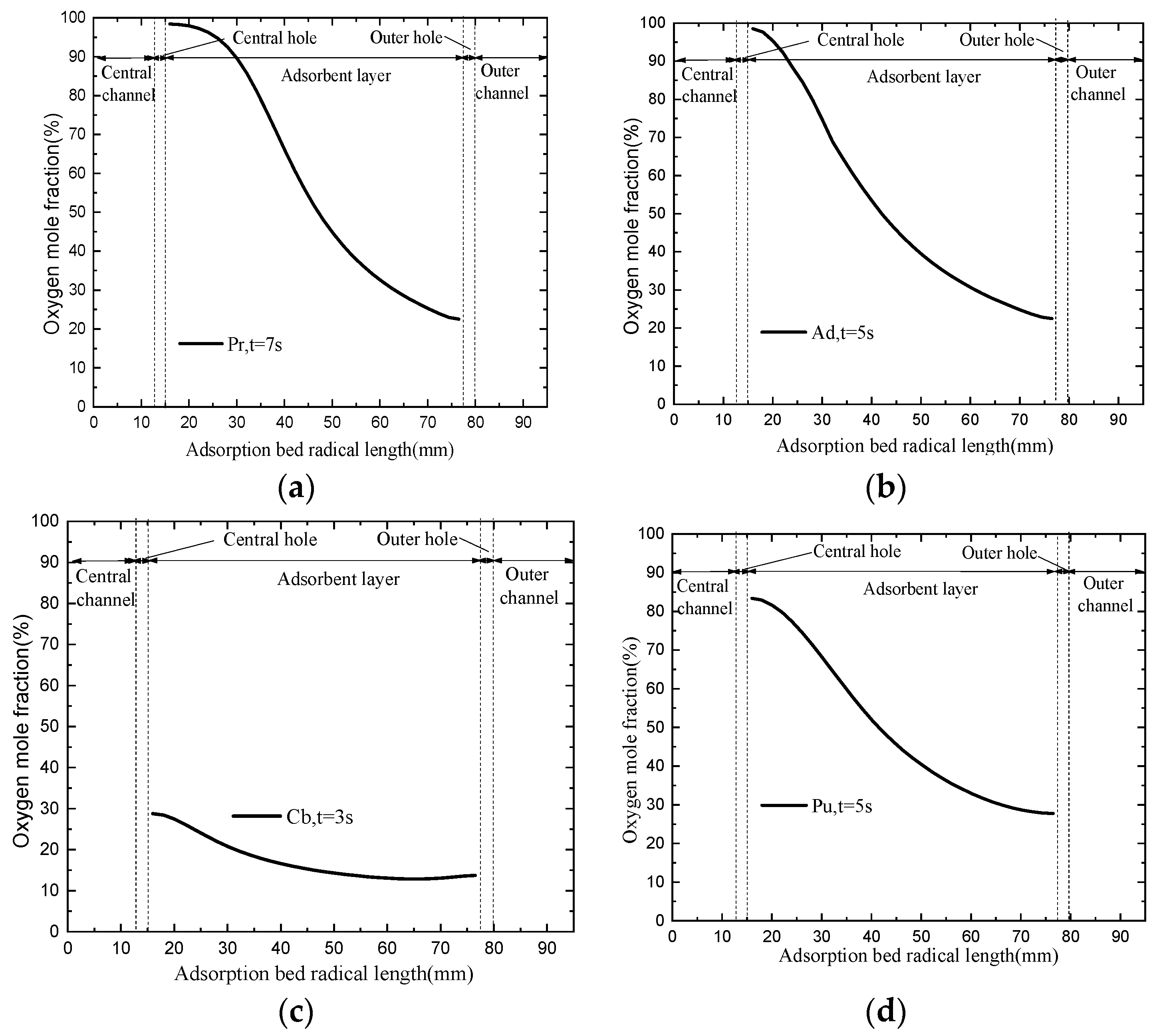 Applsci 10 00614 g012 Applsci 10 00614 g012